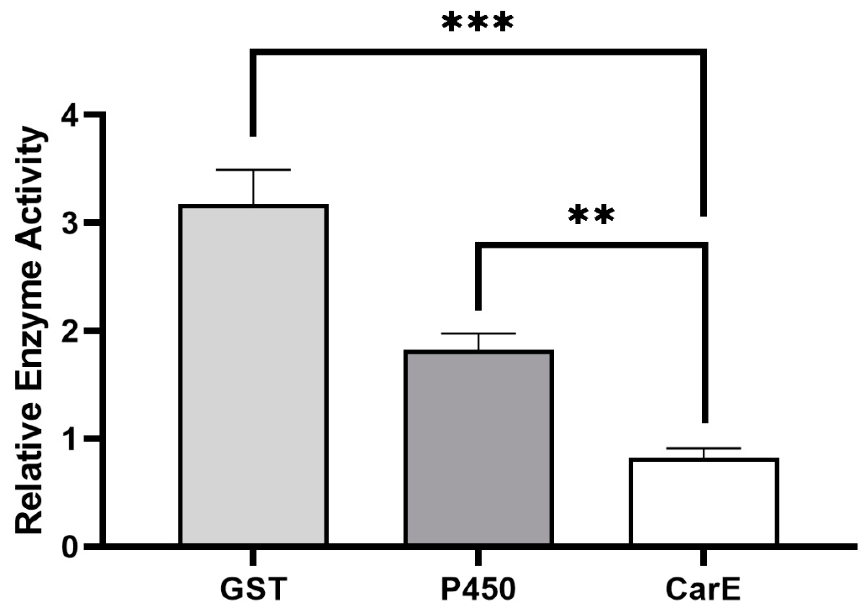 Insects 13 00989 g001