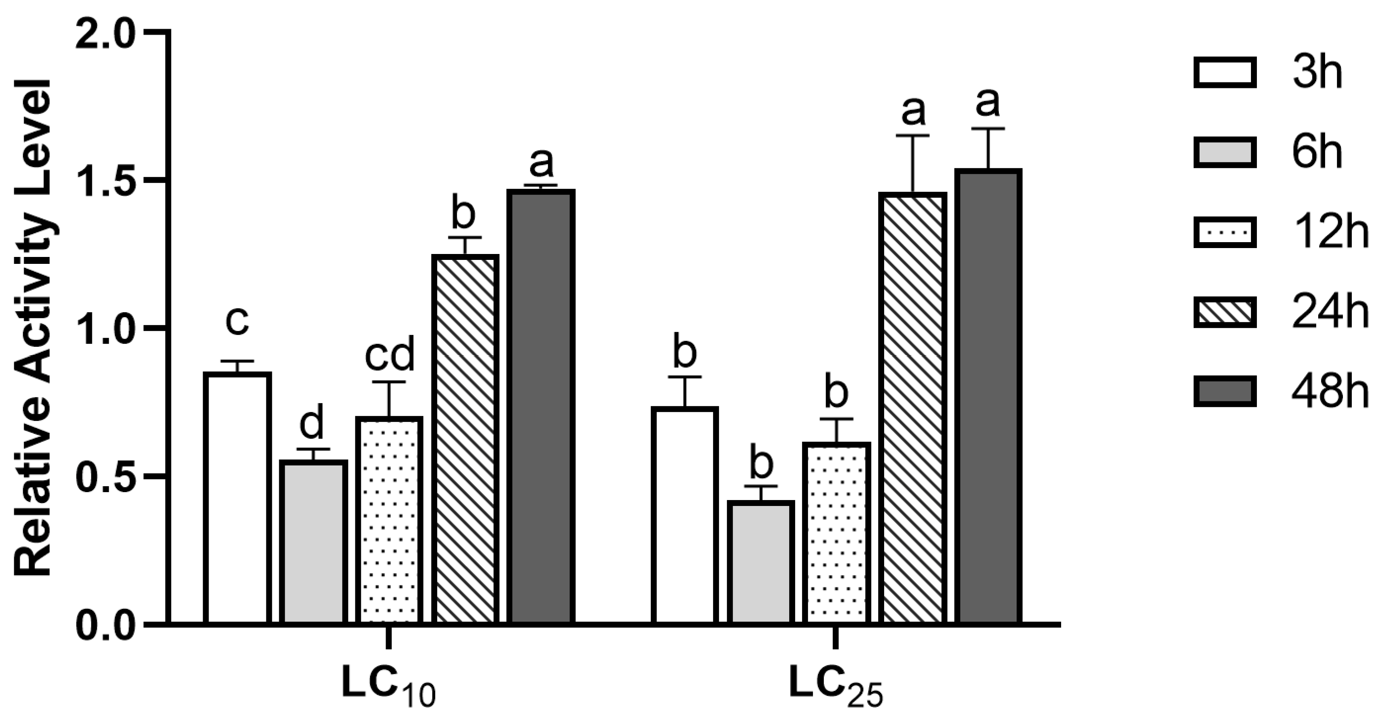 Insects 13 00989 g002