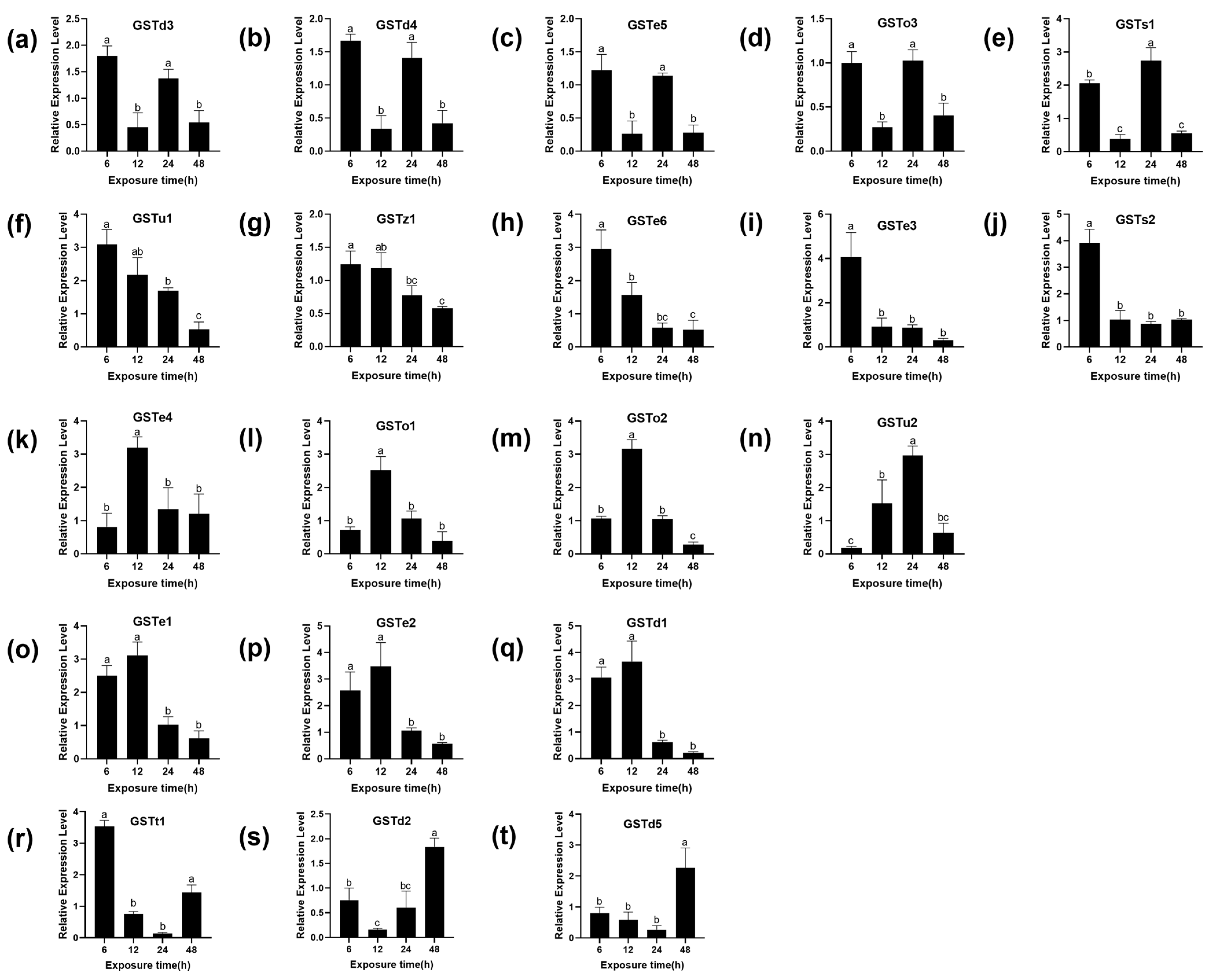 Insects 13 00989 g003
