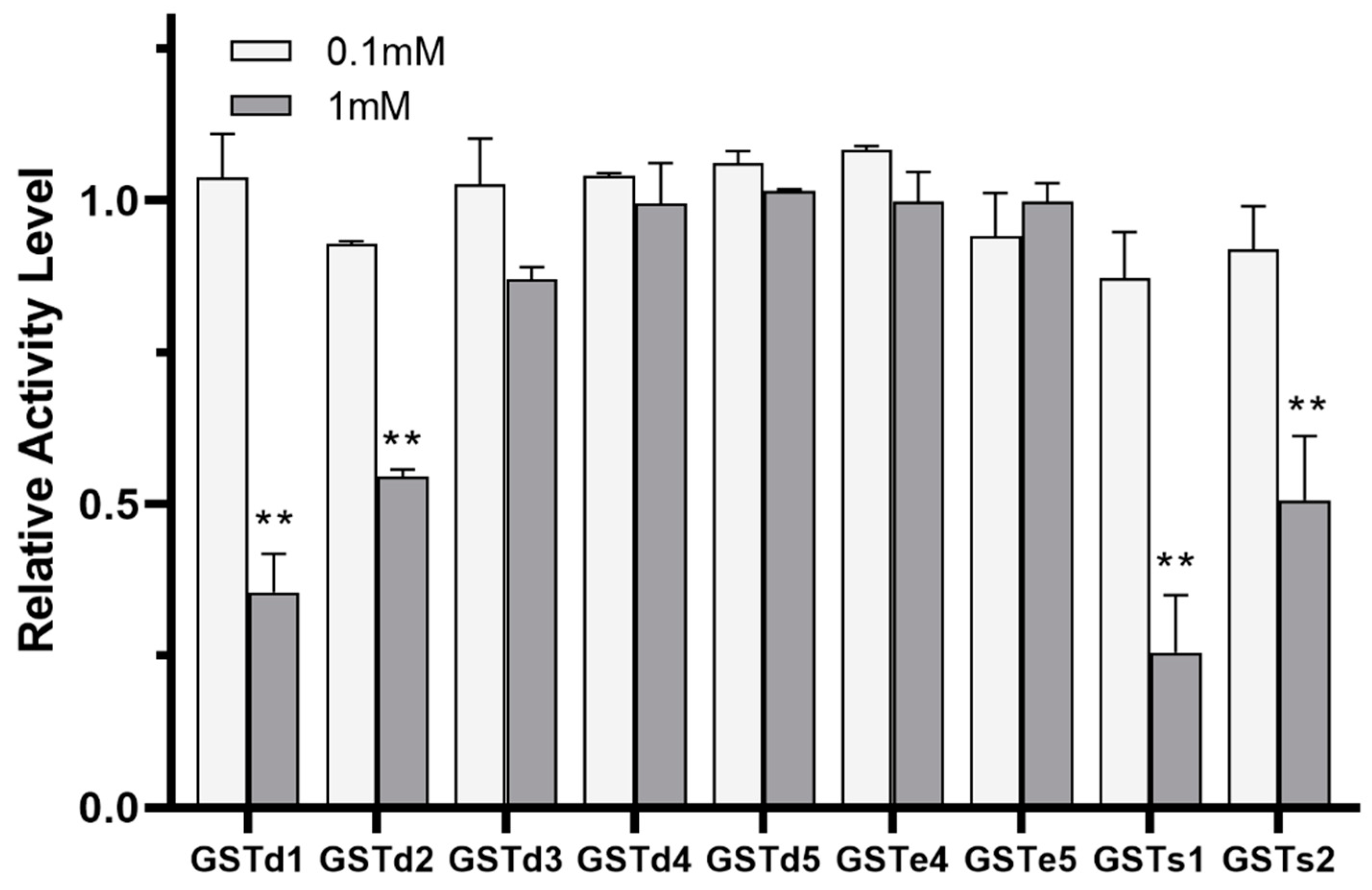 Insects 13 00989 g004