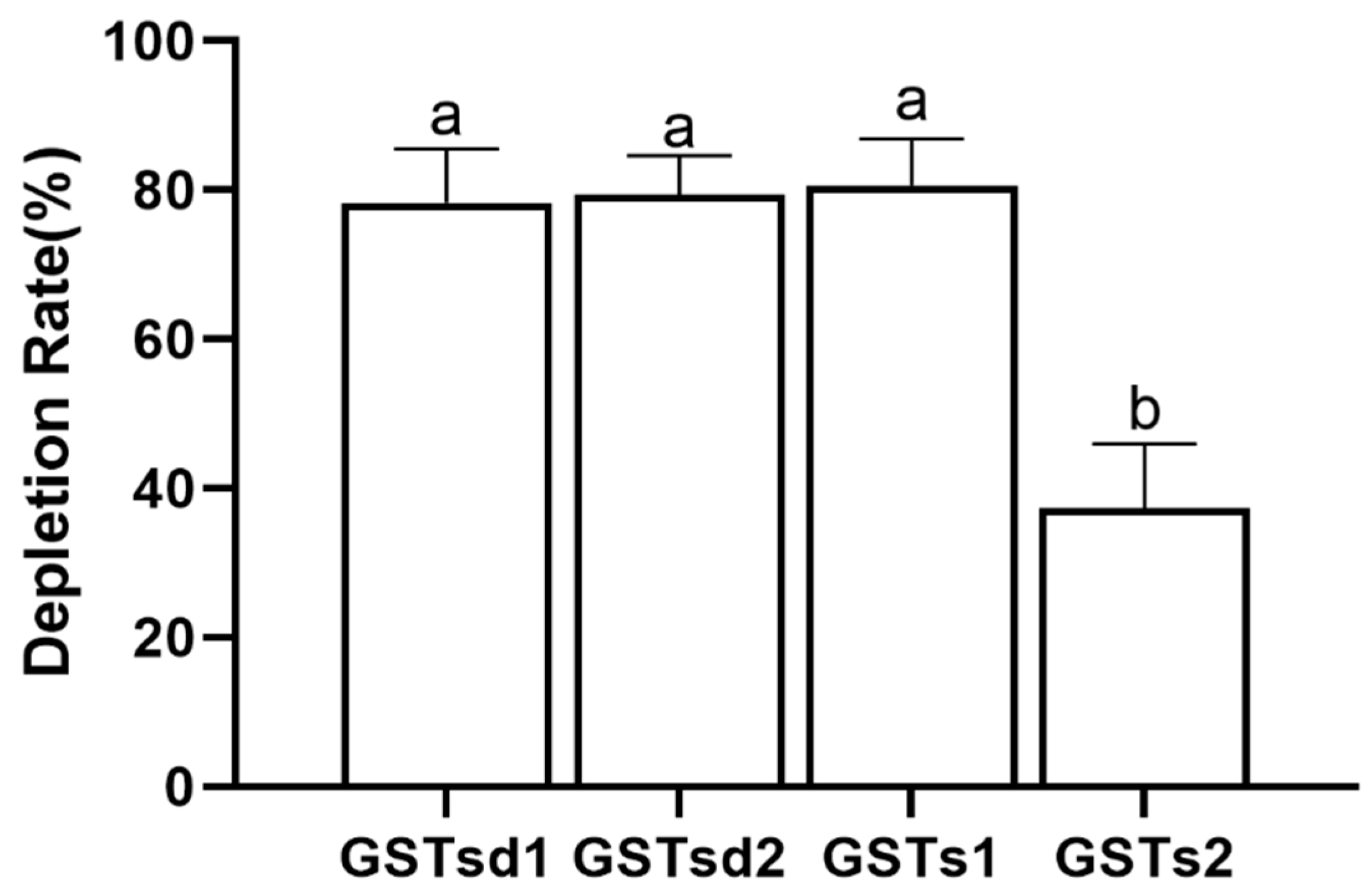 Insects 13 00989 g005