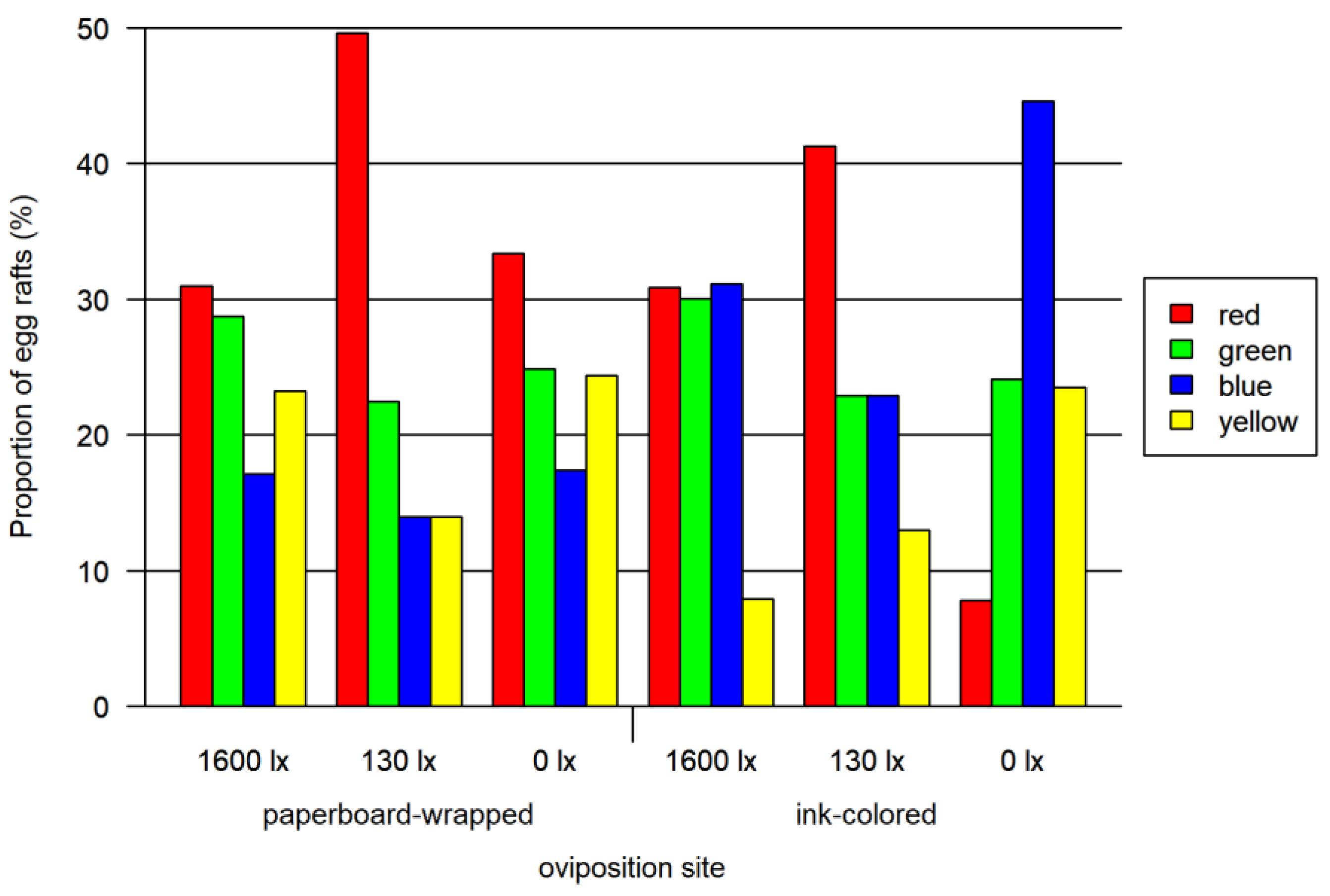Insects 13 00993 g002