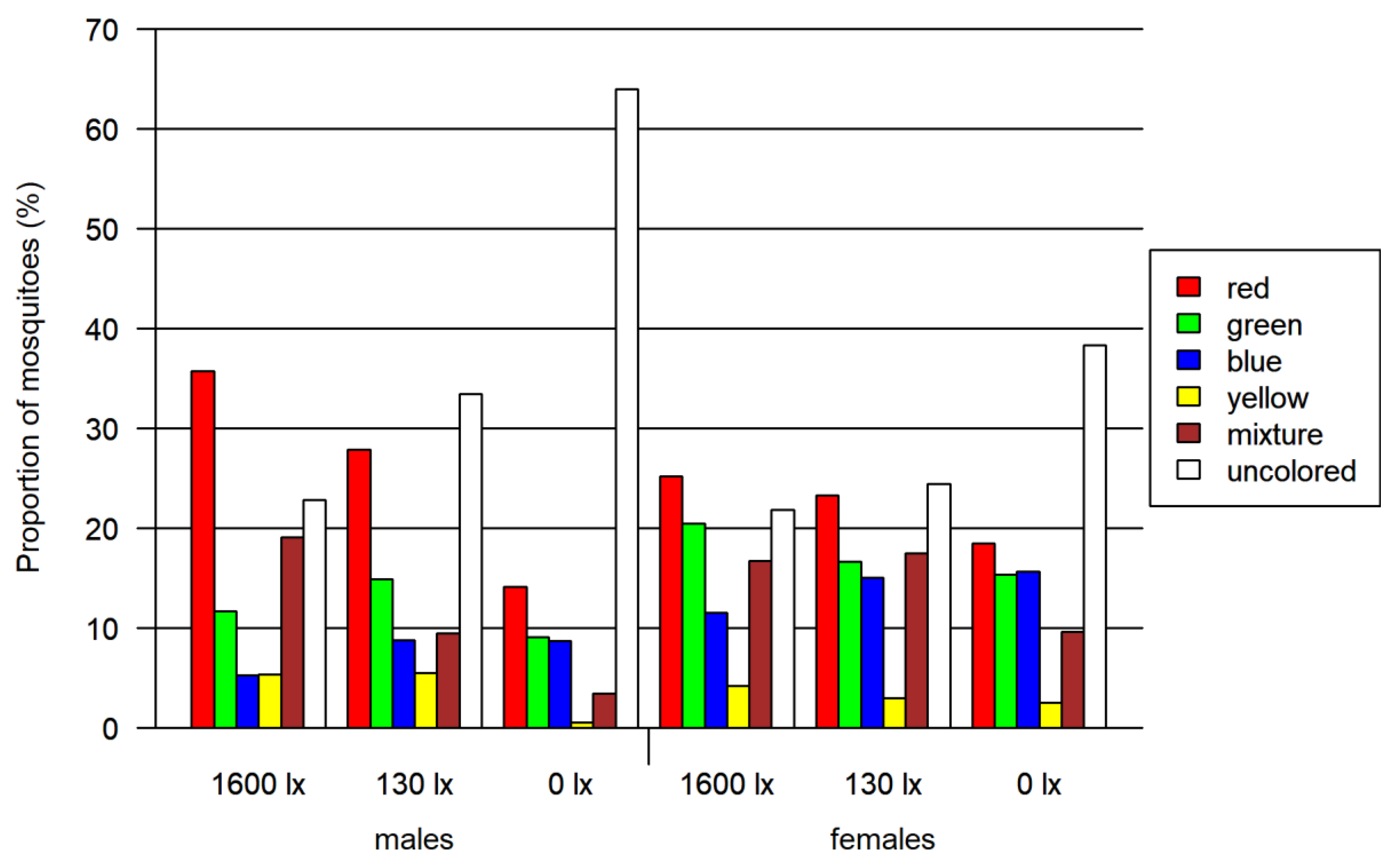 Insects 13 00993 g004