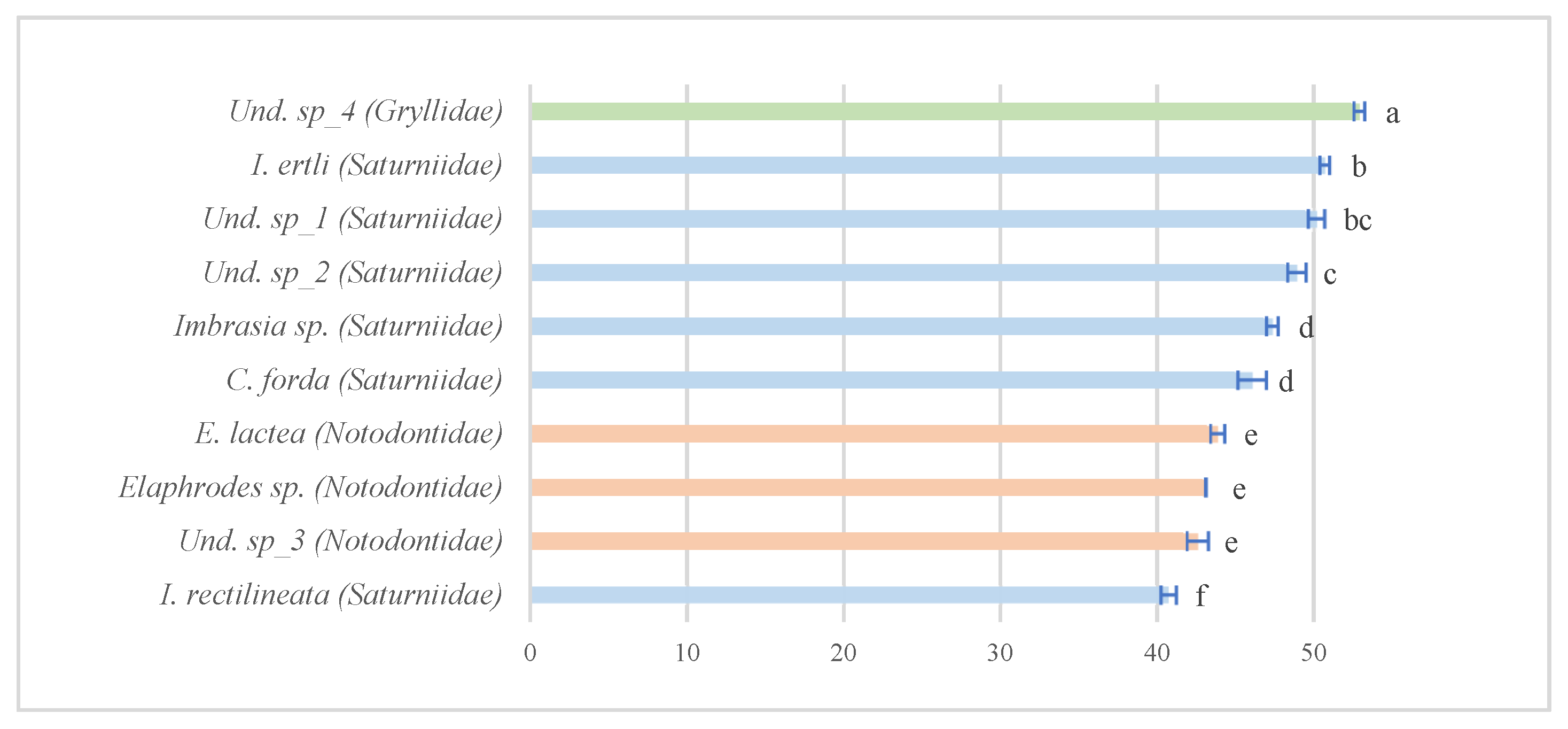 Insects 13 00994 g001