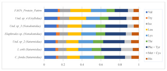 Insects 13 00994 g002