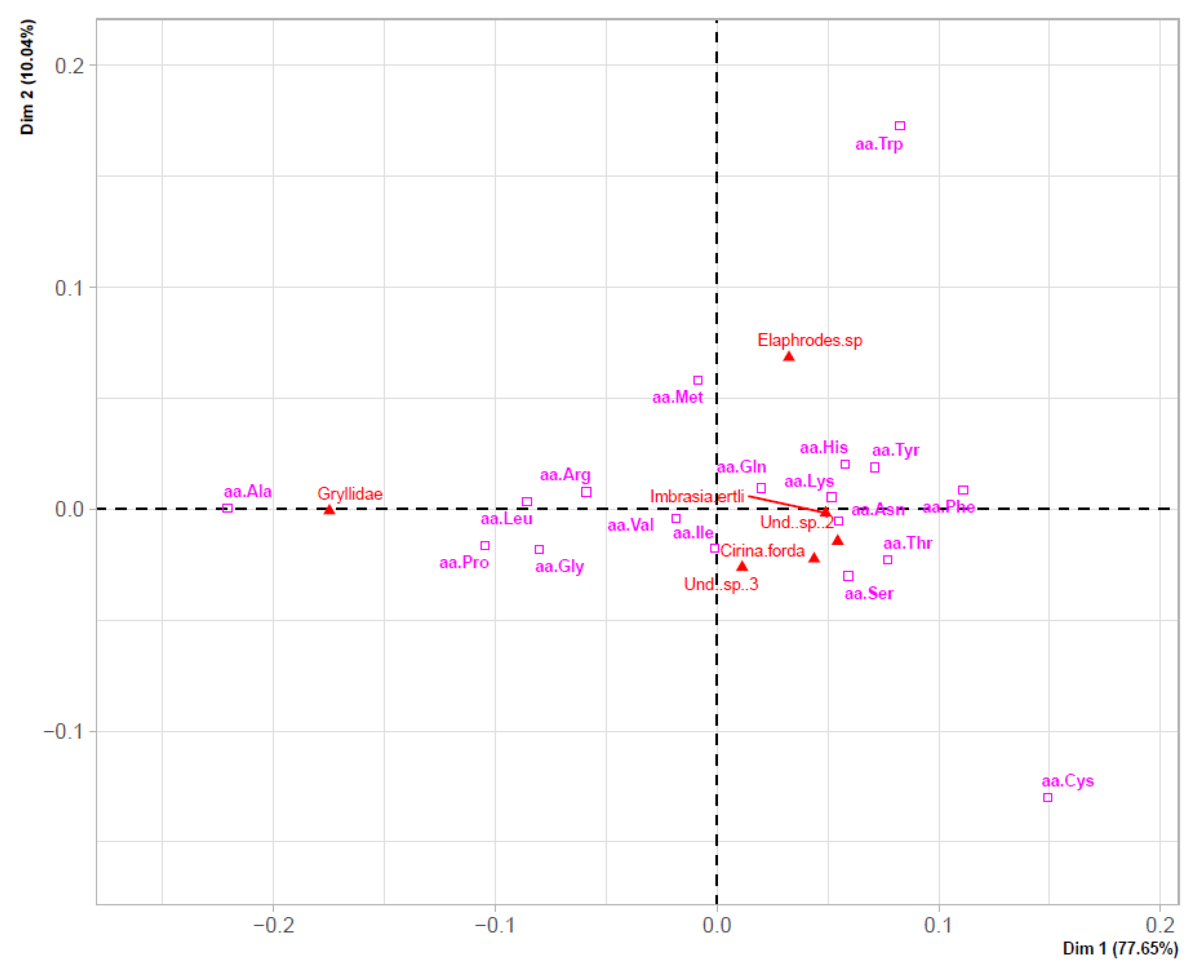 Insects 13 00994 g003