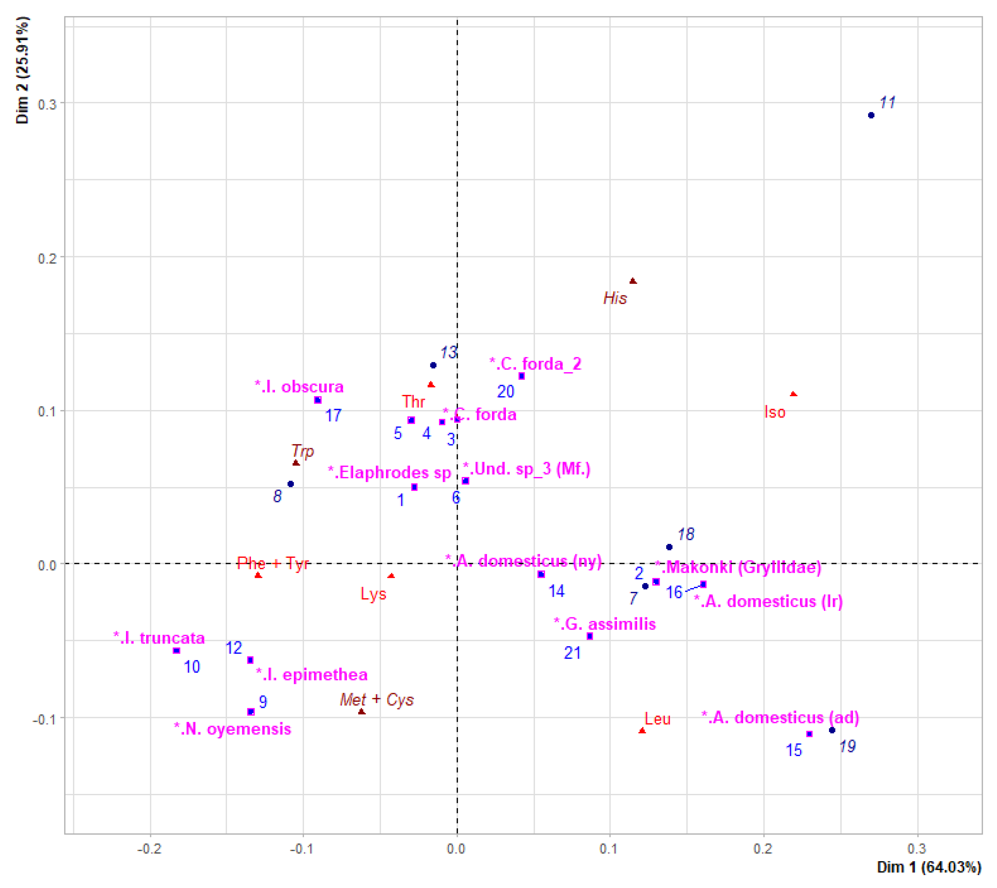 Insects 13 00994 g004