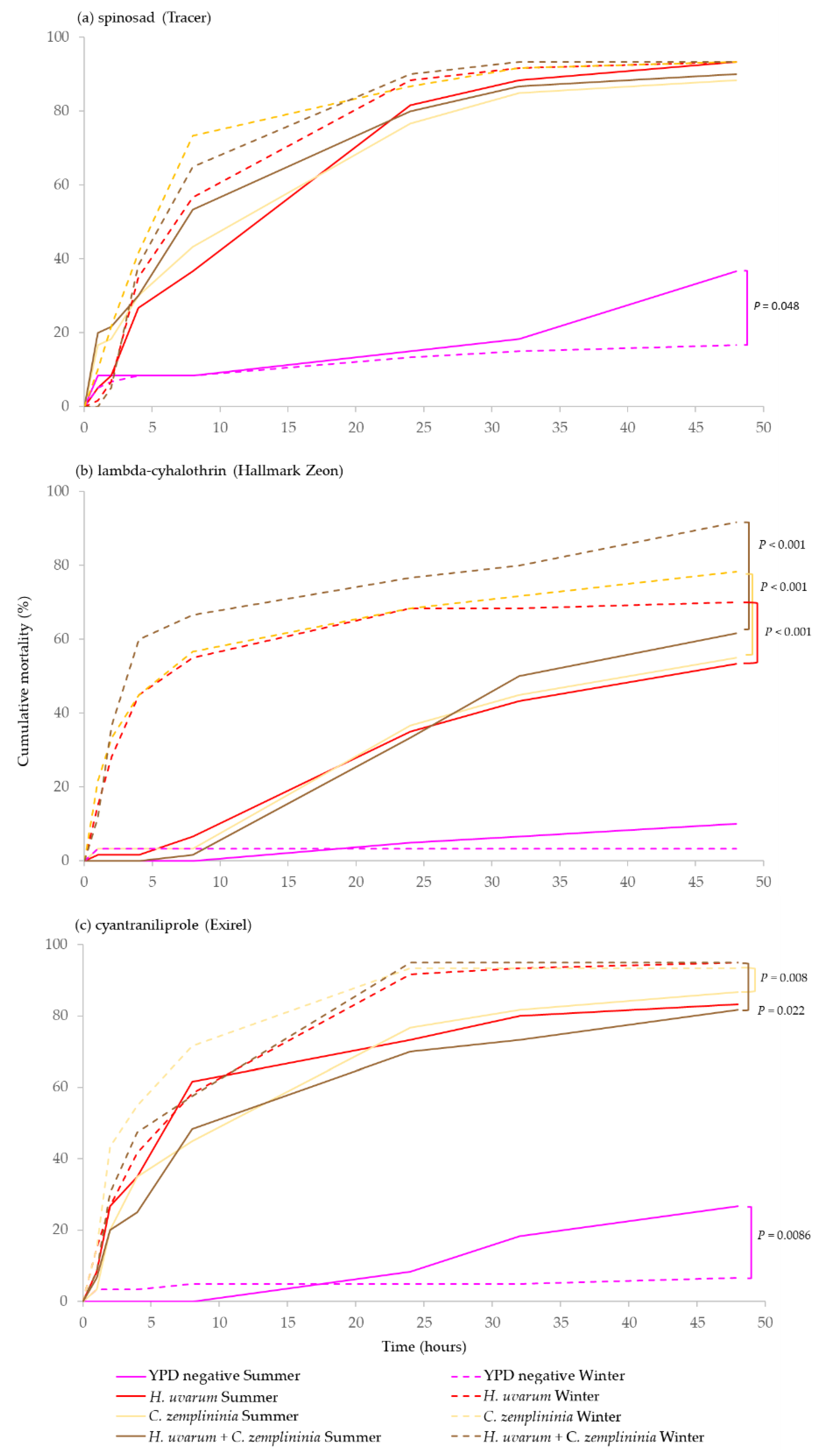 Insects 13 00995 g003
