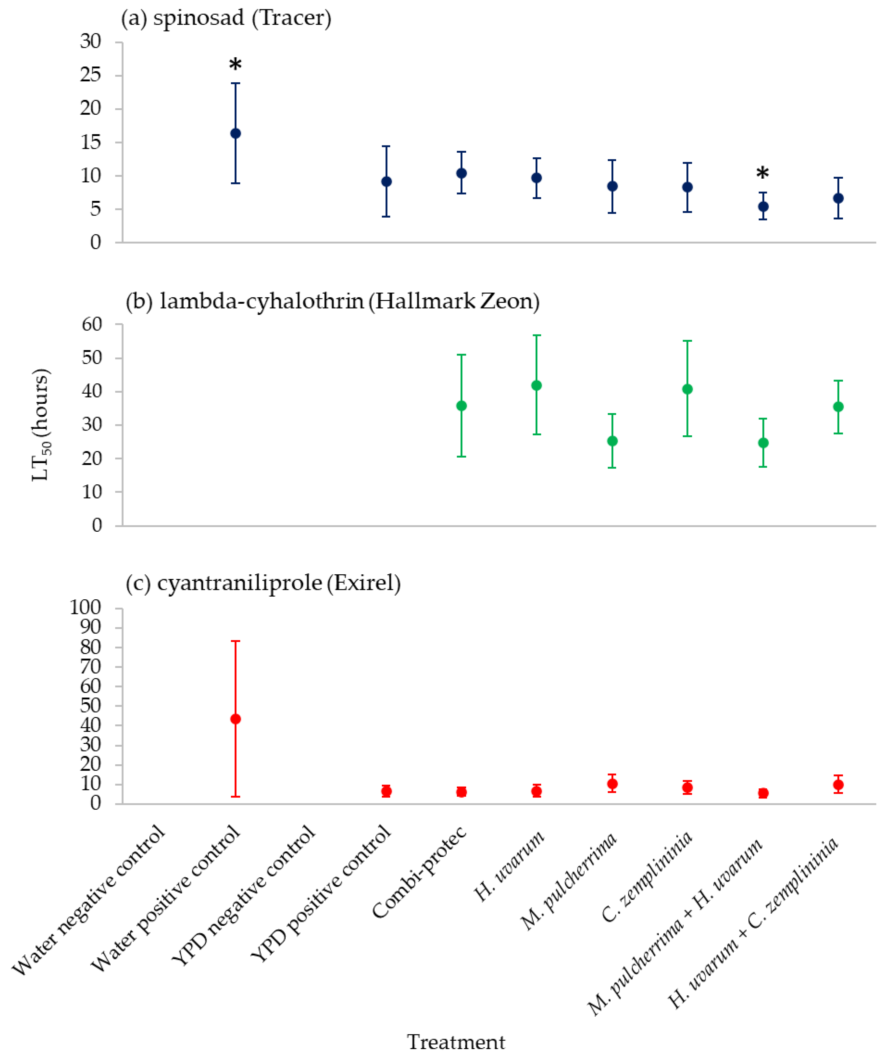 Insects 13 00995 g004