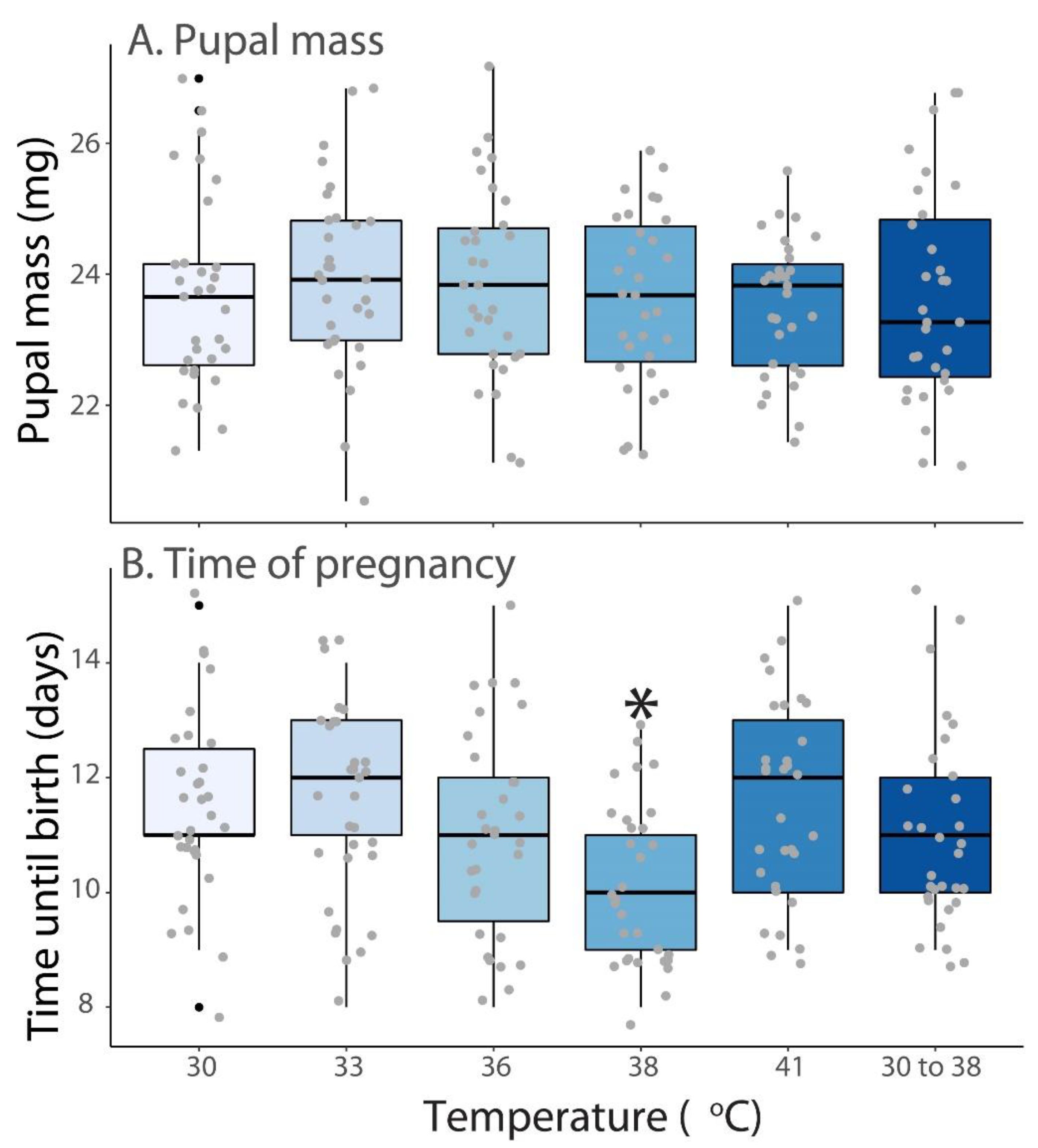 Insects 13 00997 g002