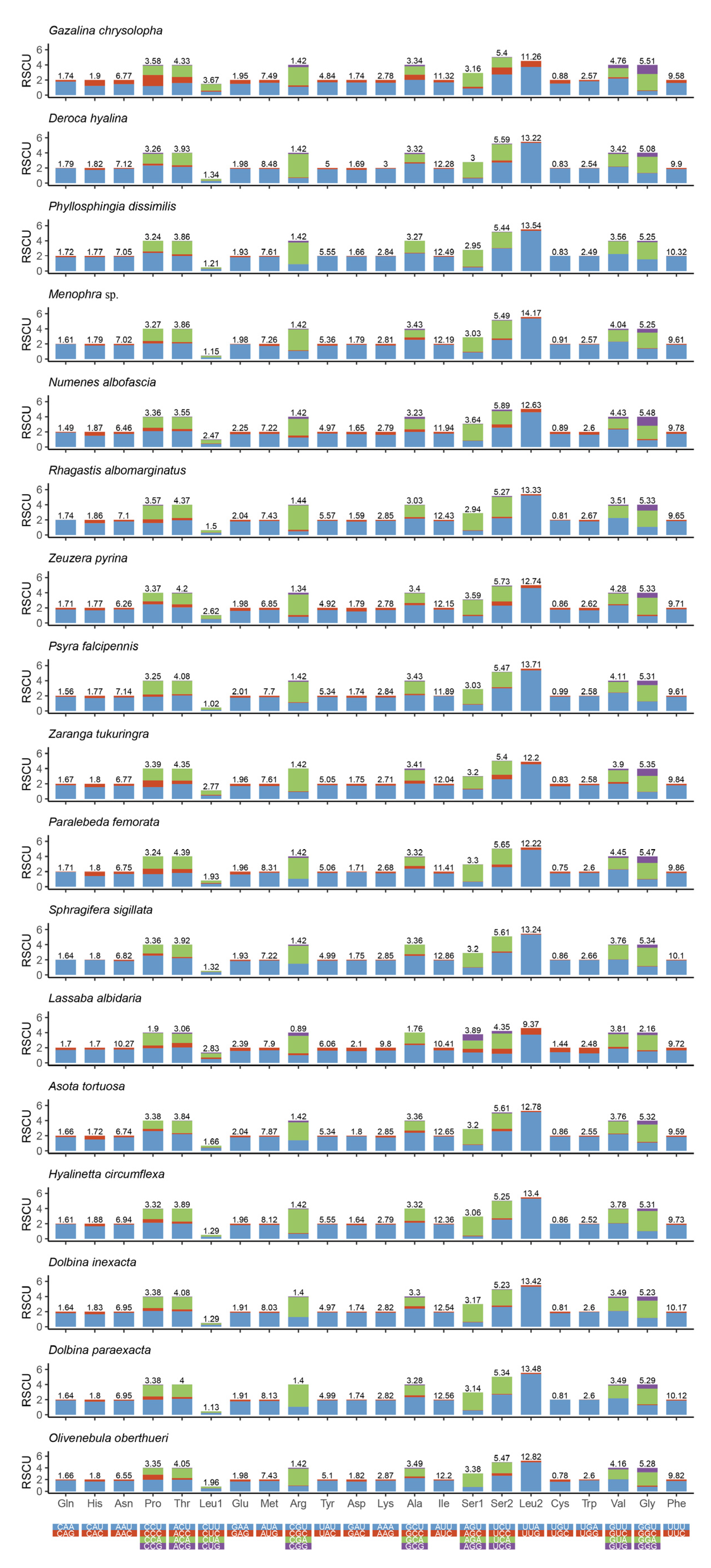 Insects 13 00998 g002