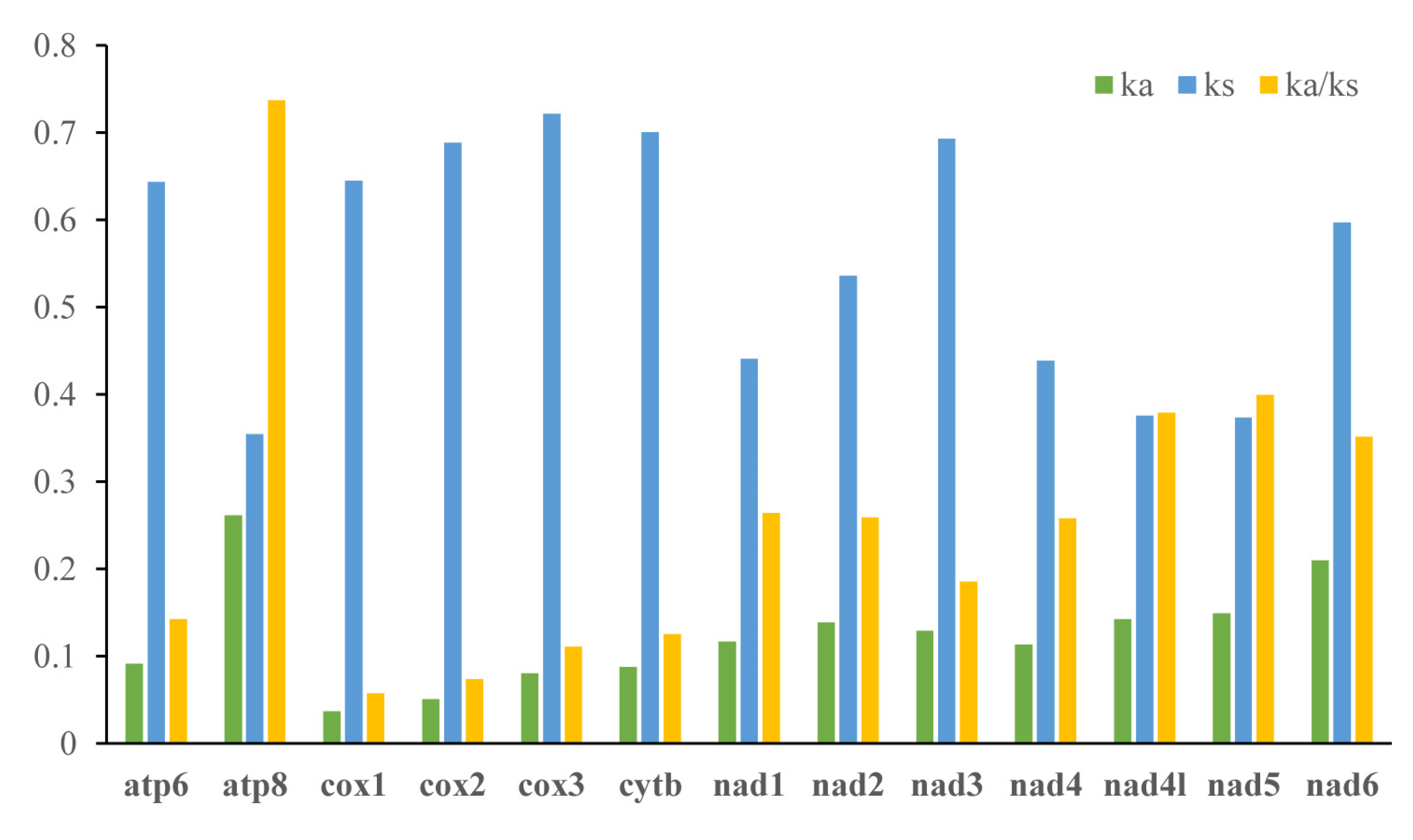 Insects 13 00998 g003