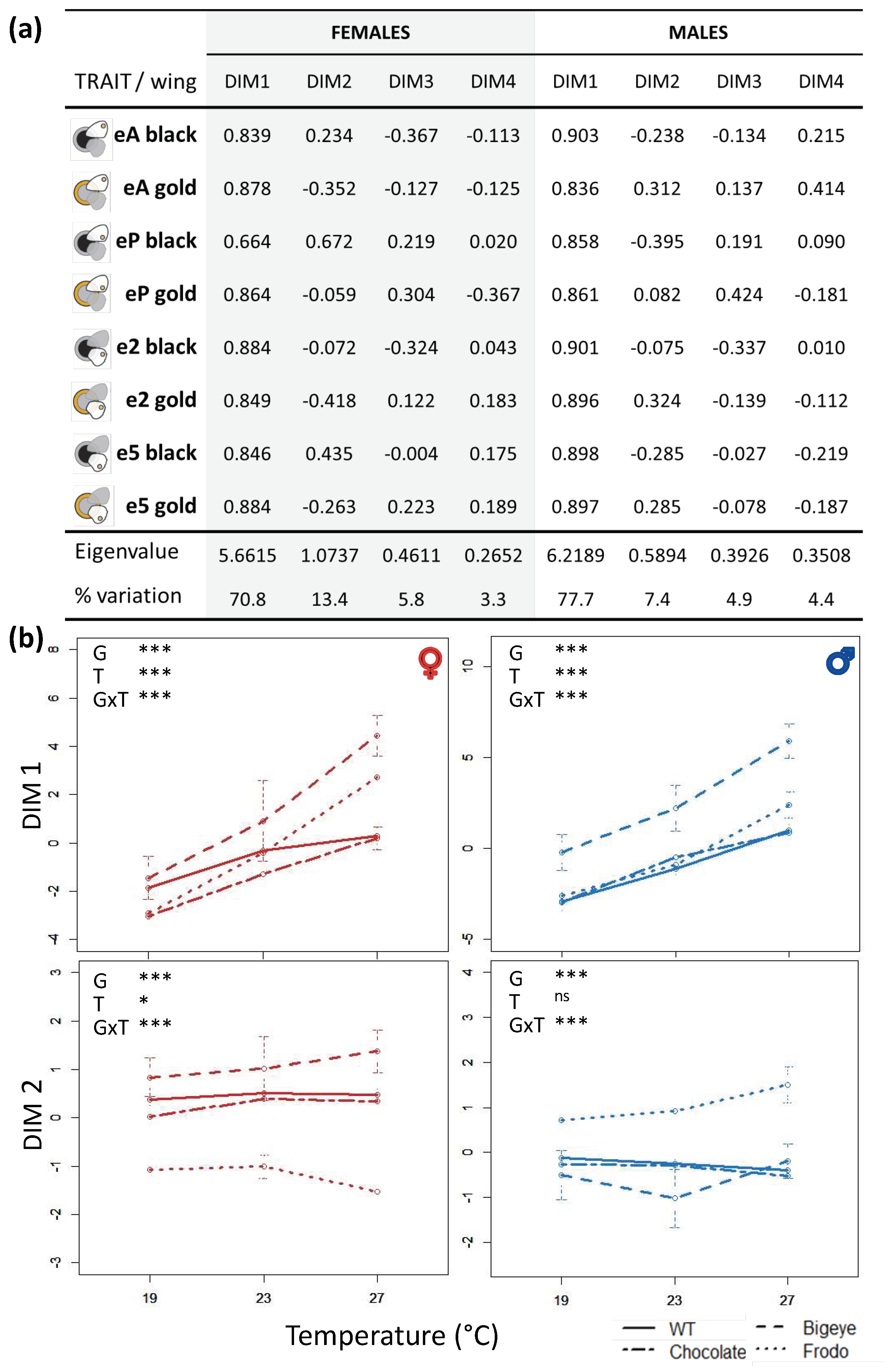 Insects 13 01000 g003