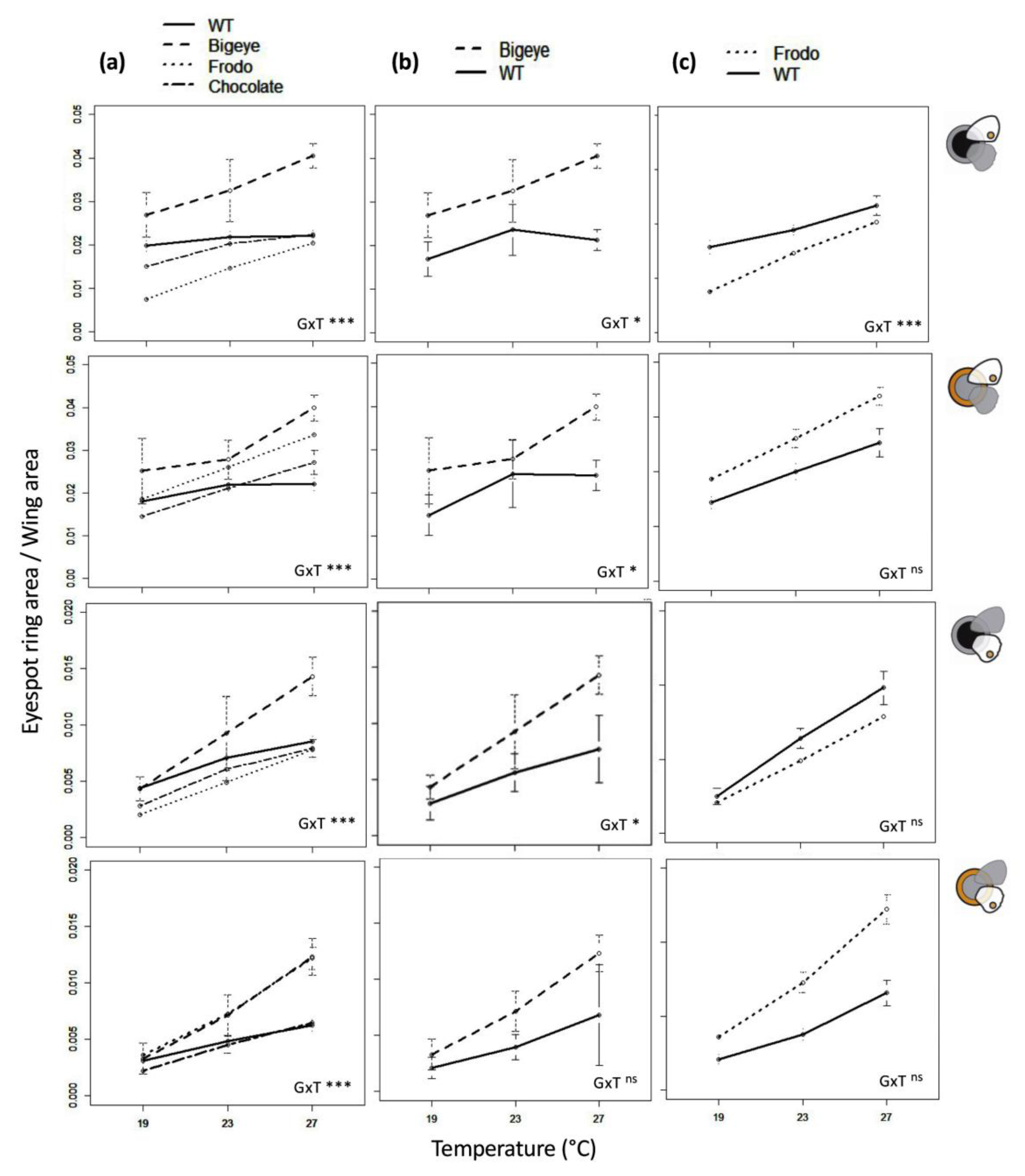 Insects 13 01000 g004