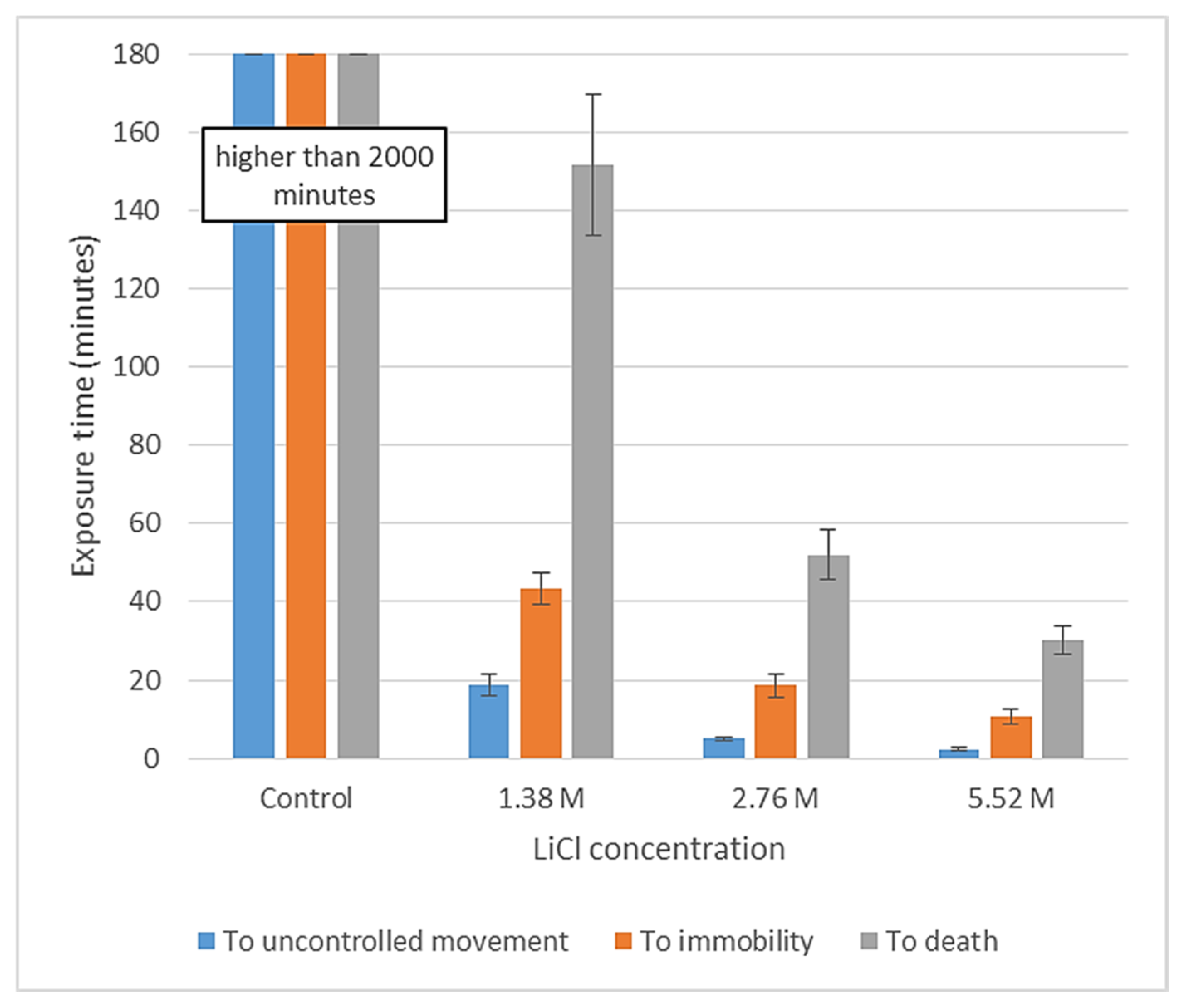 Insects 13 01005 g001