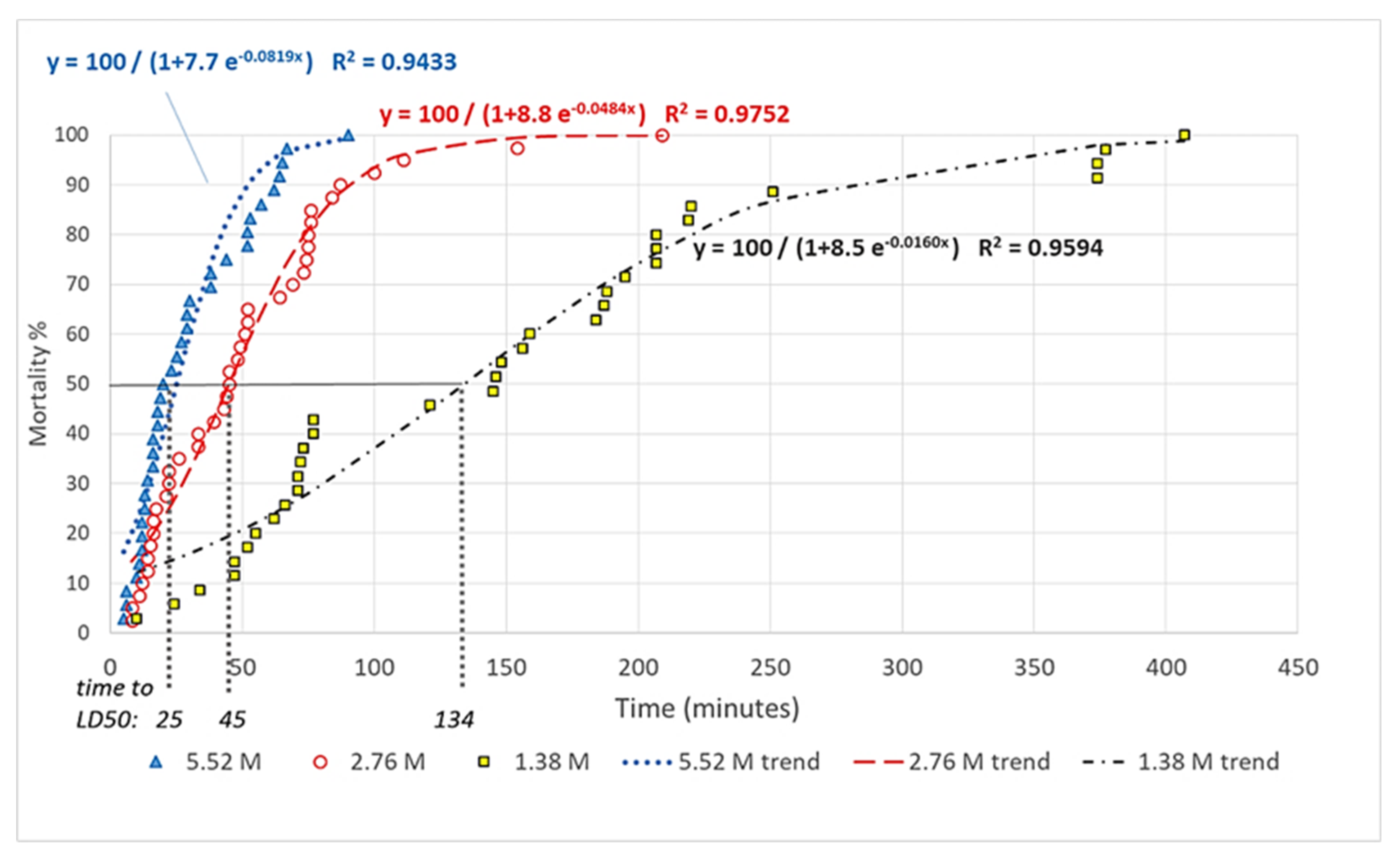 Insects 13 01005 g002
