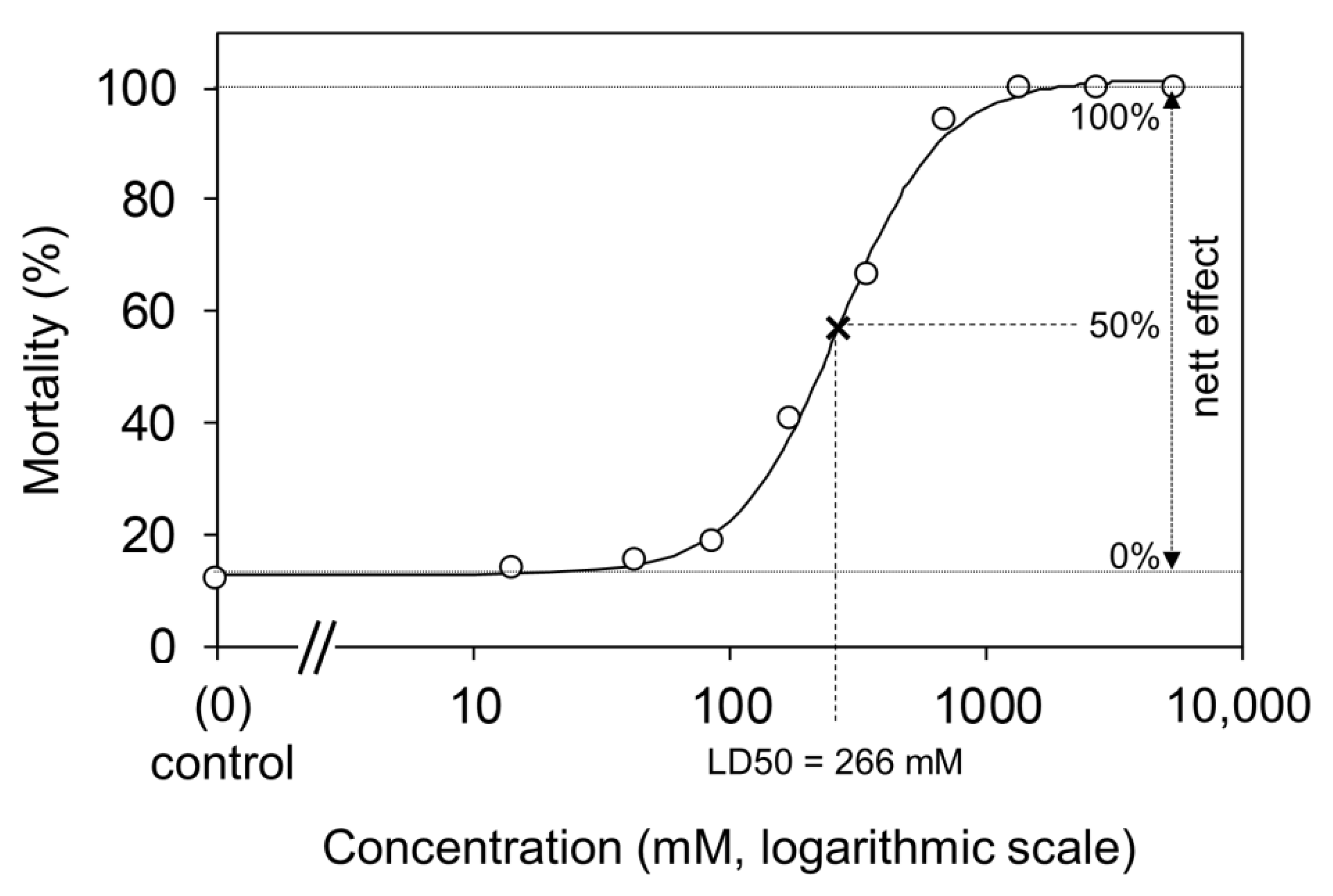 Insects 13 01005 g003