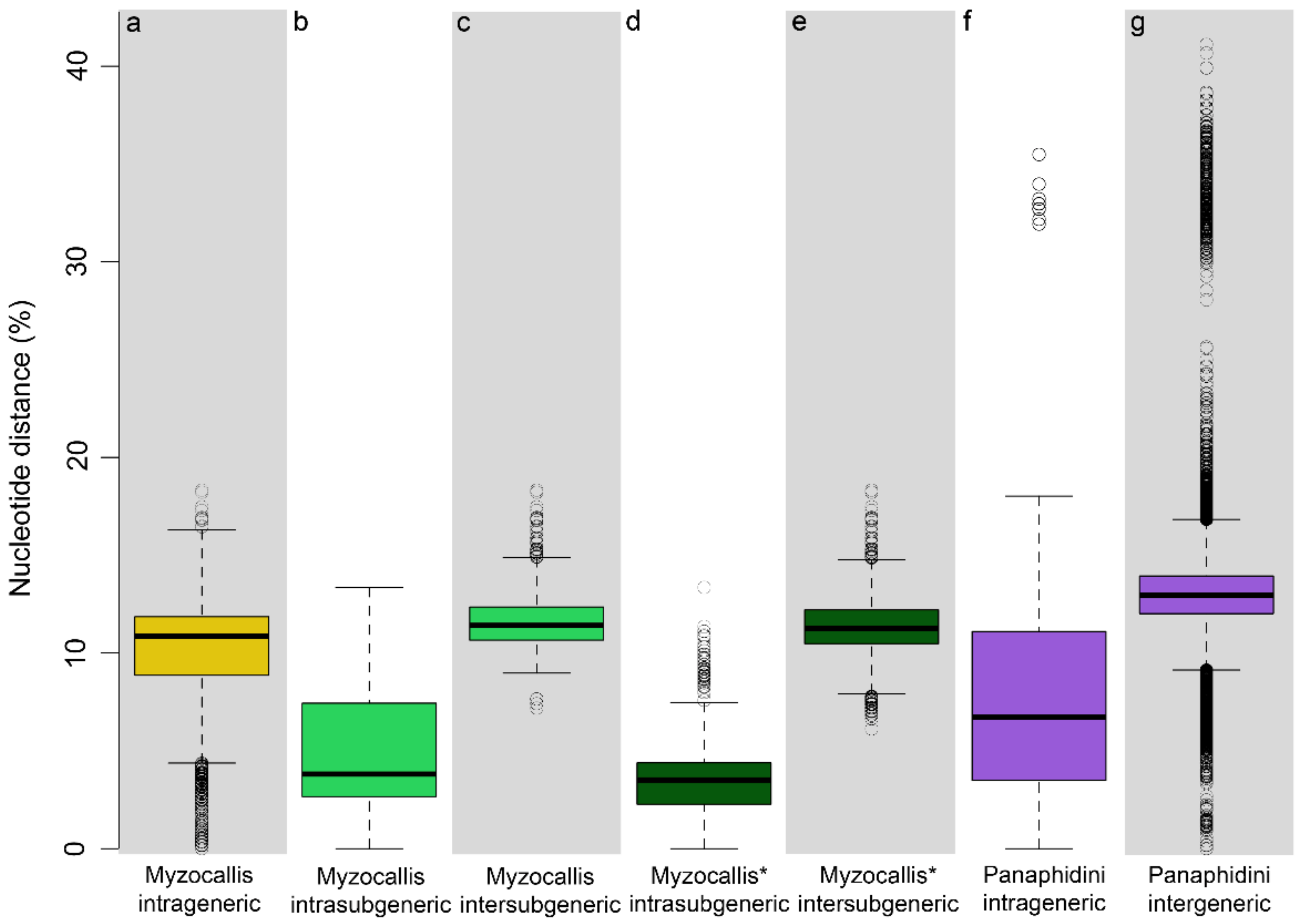 Insects 13 01006 g001