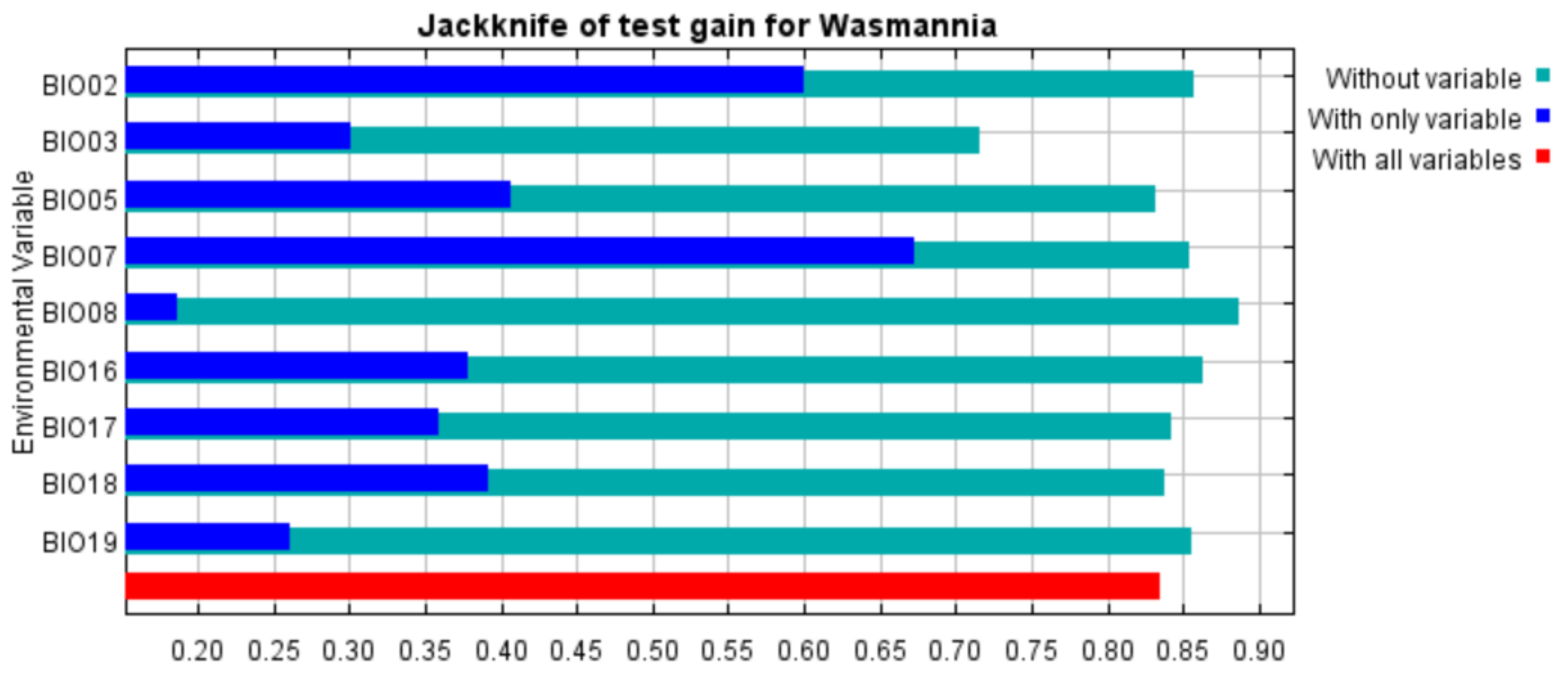 Insects 13 01008 g003