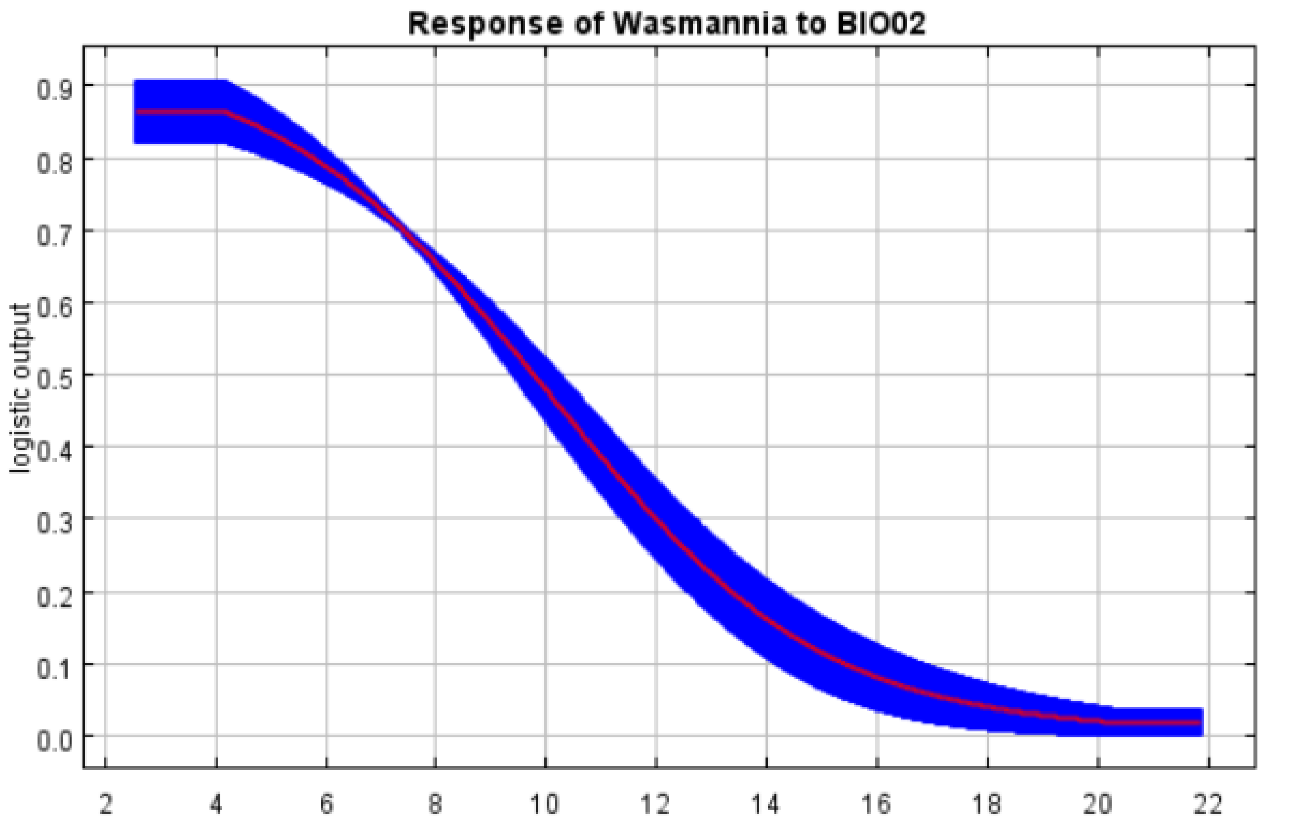 Insects 13 01008 g004a