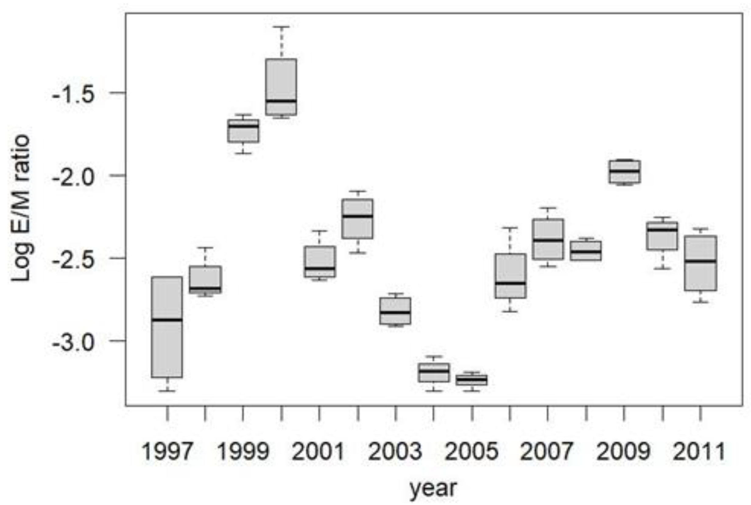 Insects 13 01013 g005