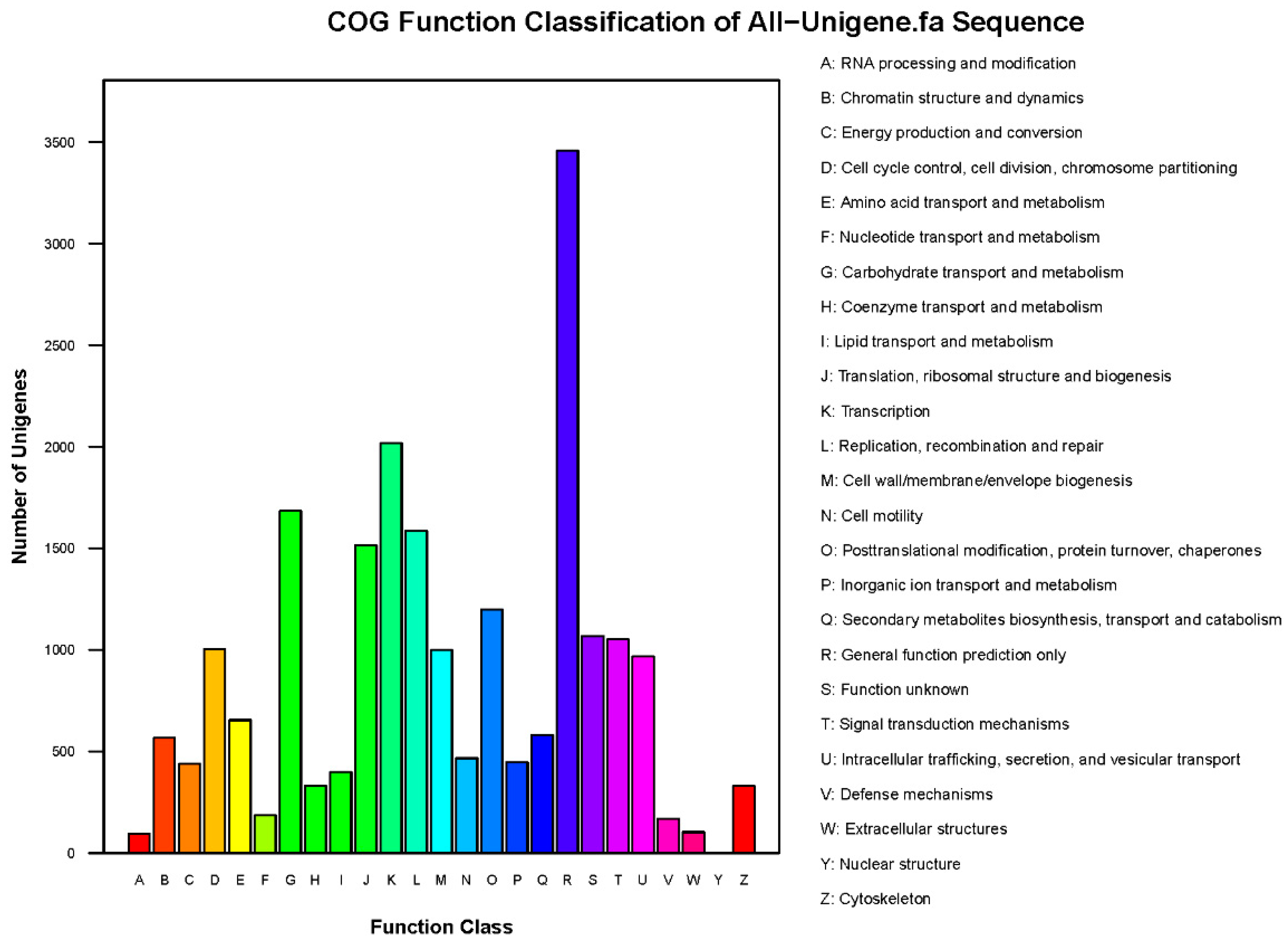 Insects 13 01017 g002