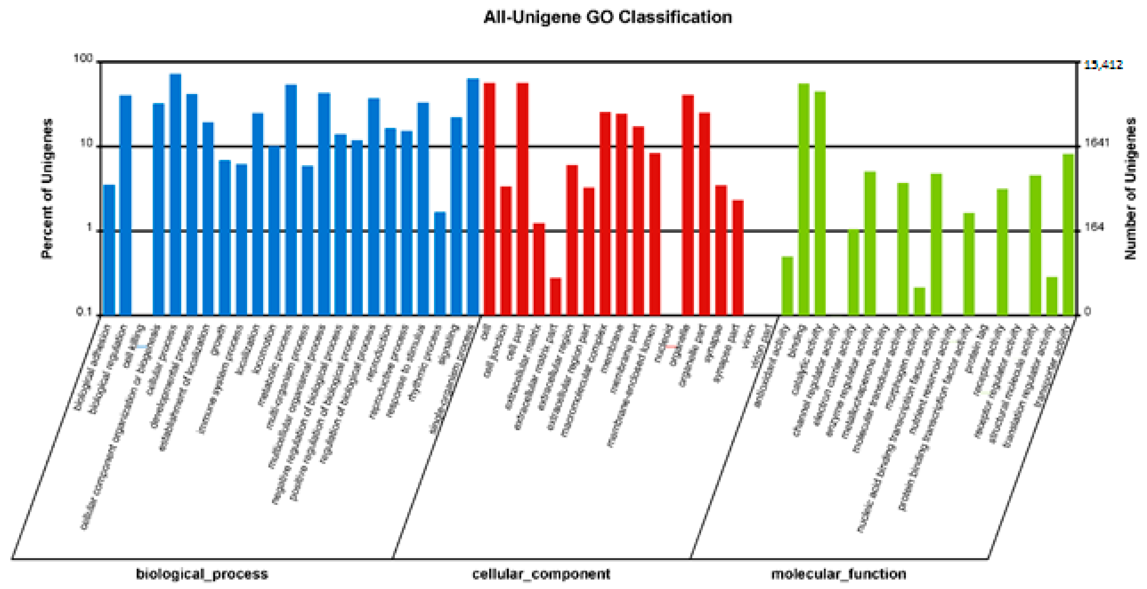 Insects 13 01017 g003
