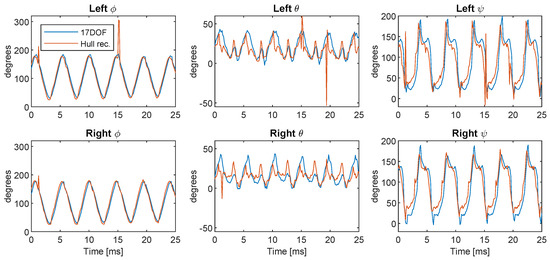Insects 13 01018 g0a1