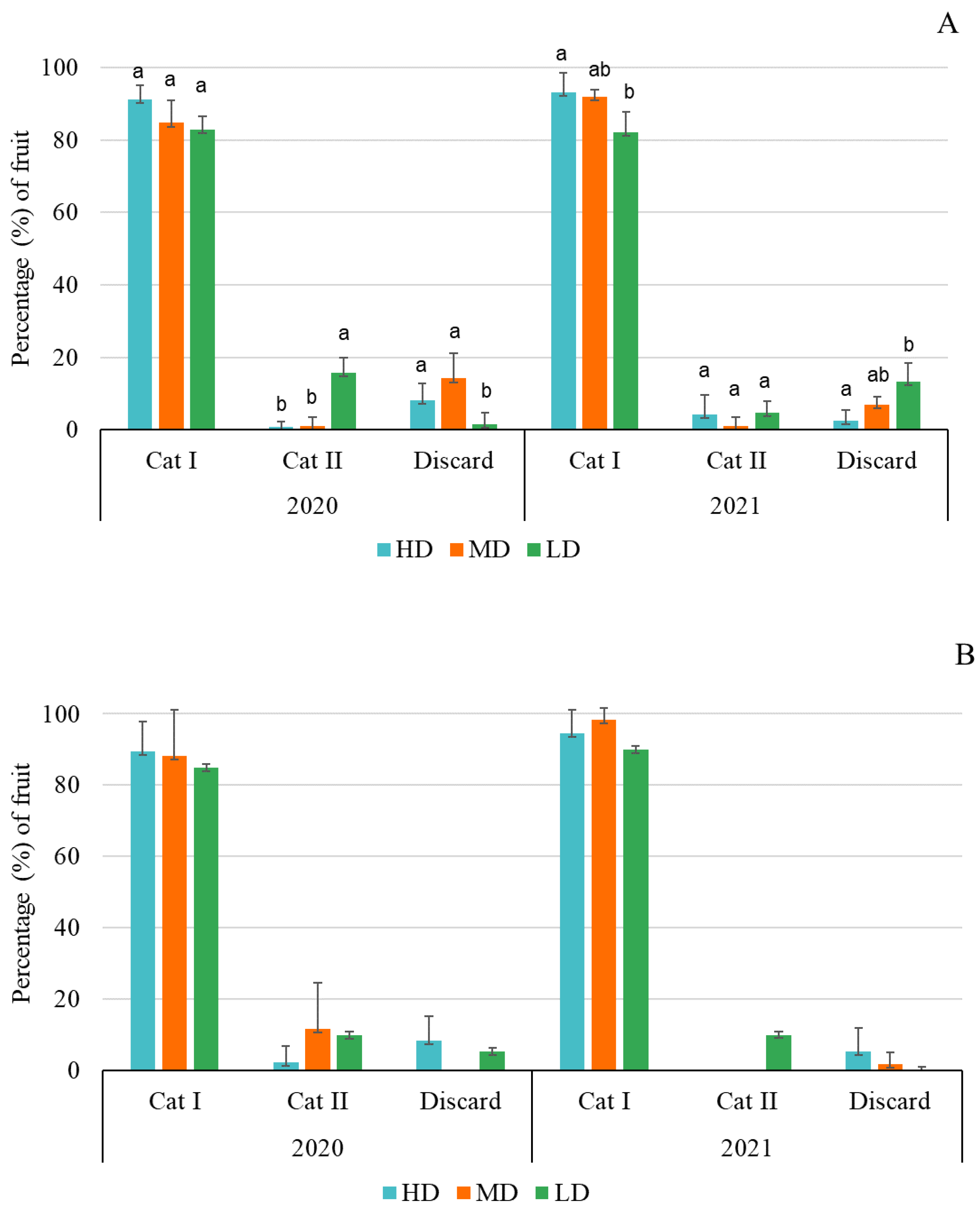 Insects 13 01021 g005