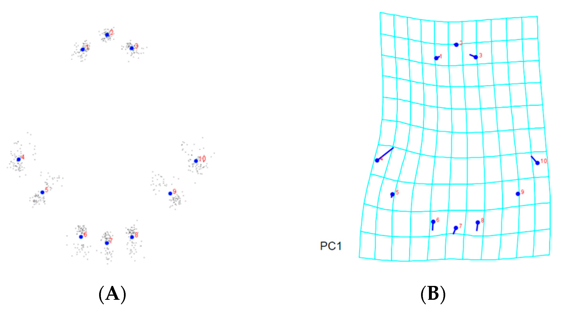Insects 13 01022 g006a Insects 13 01022 g006a