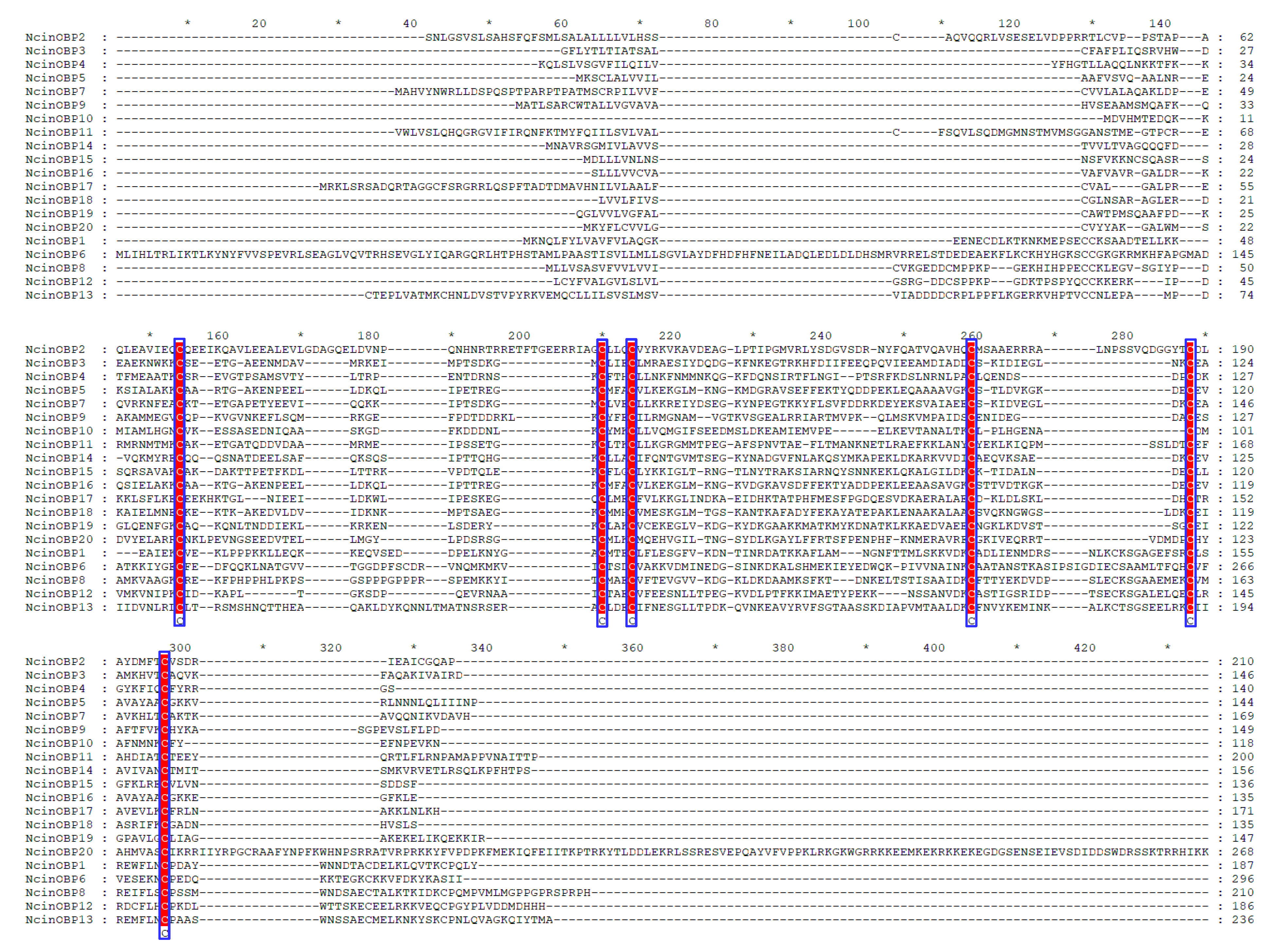 Insects 13 01024 g001