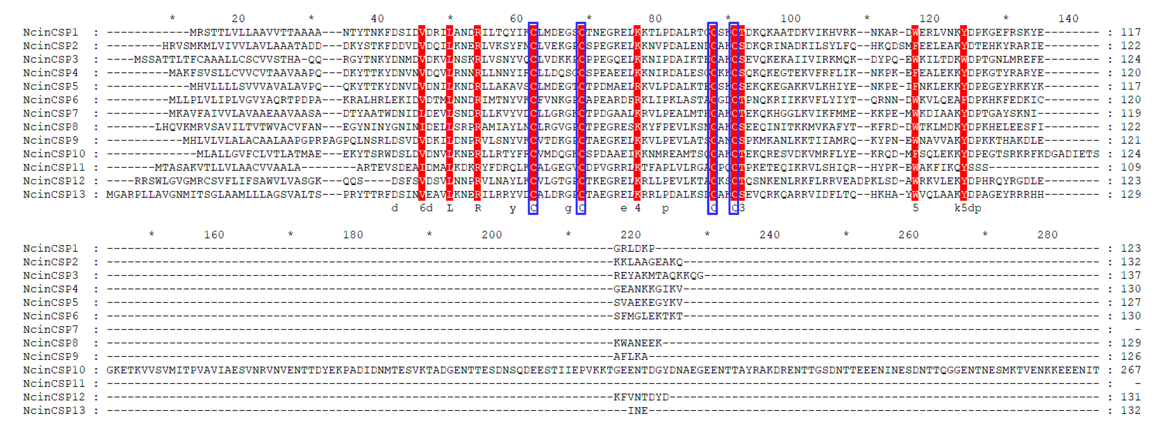 Insects 13 01024 g002