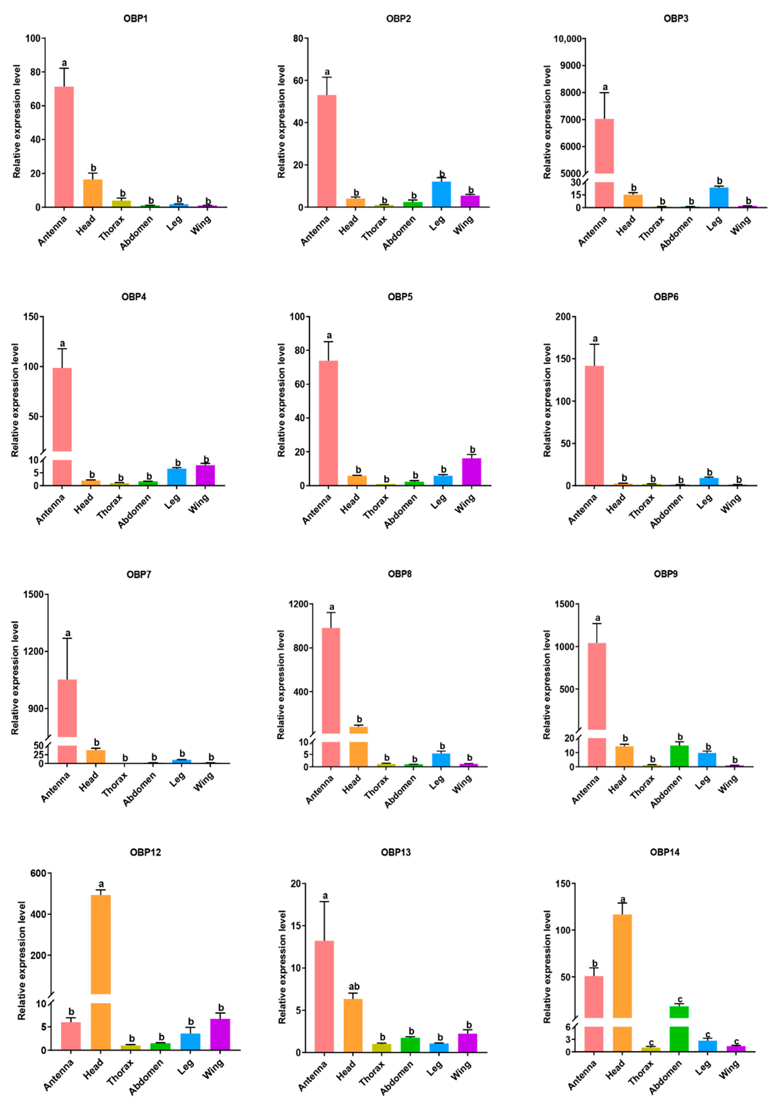 Insects 13 01024 g005