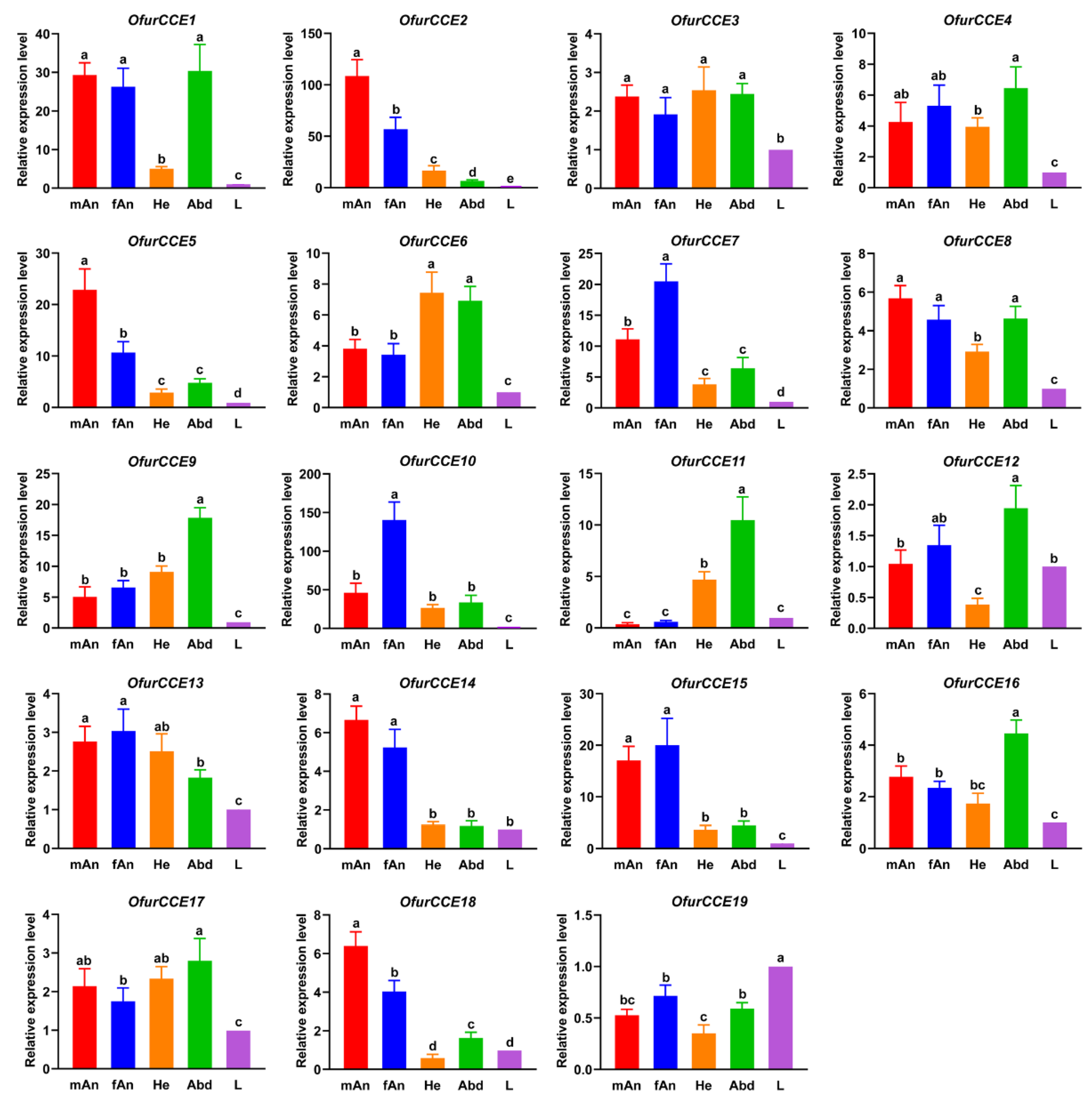 Insects 13 01027 g007