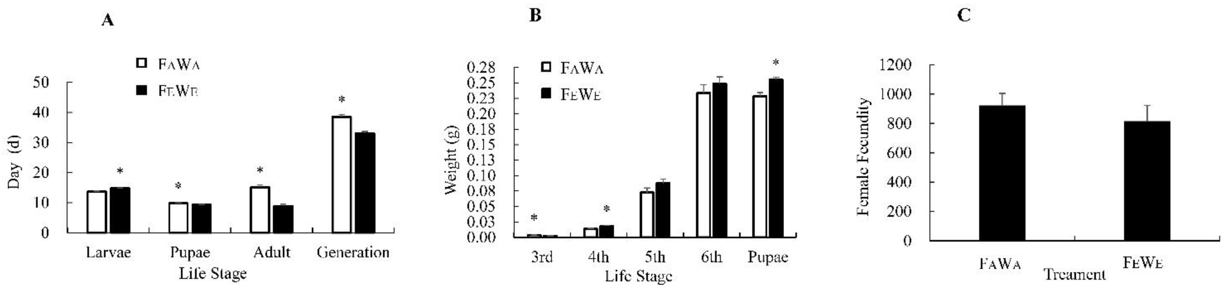 Insects 13 01029 g001