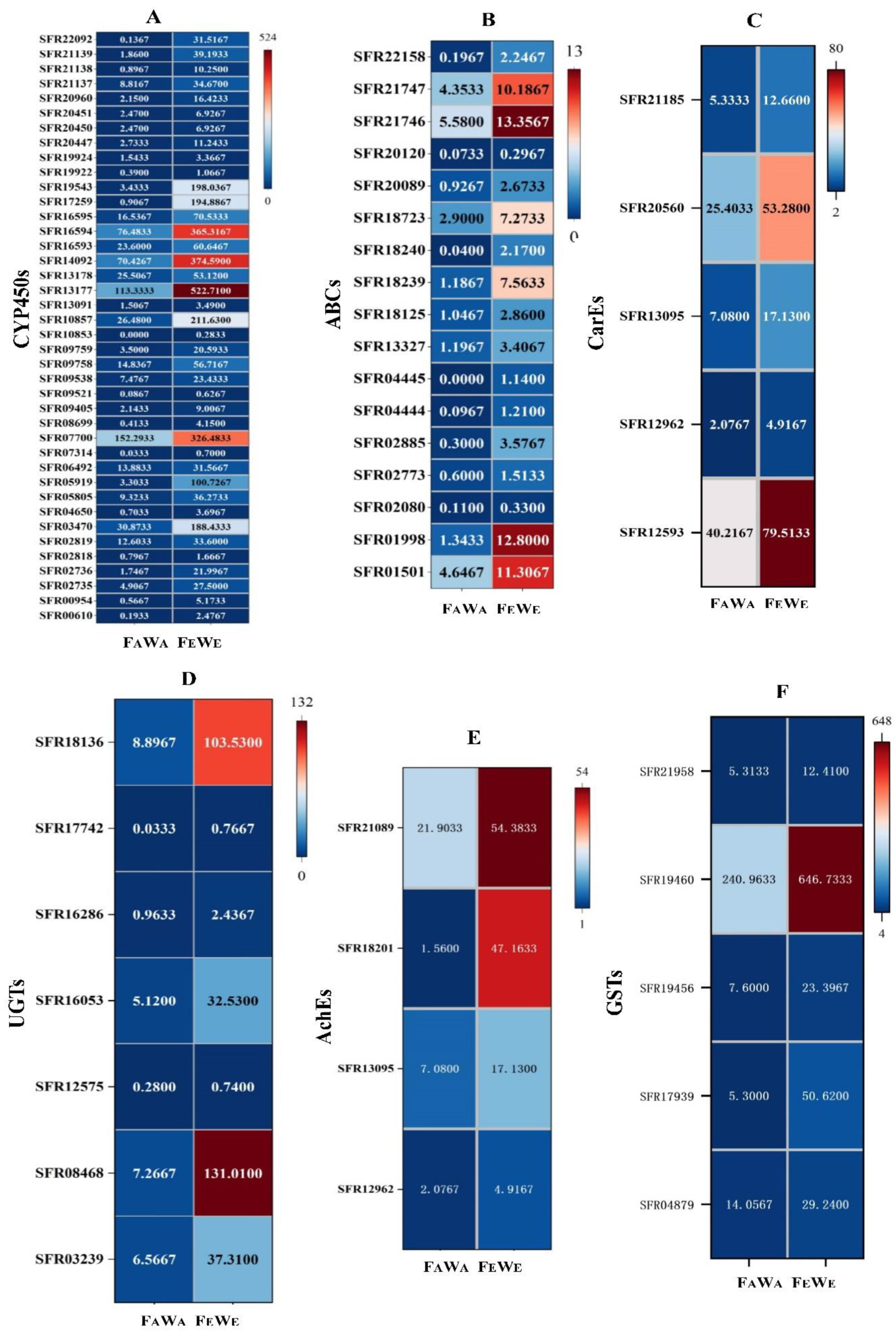 Insects 13 01029 g005