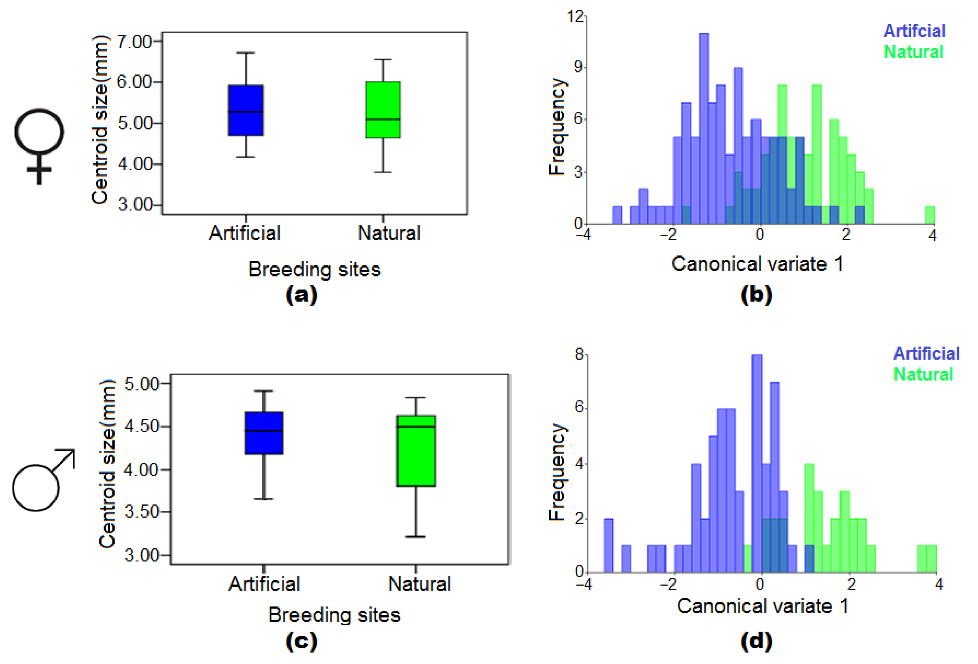 Insects 13 01031 g005