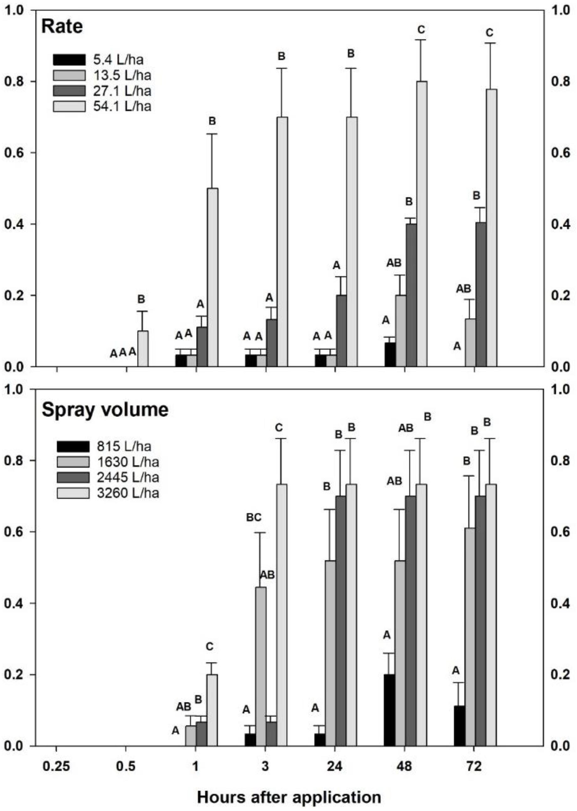 Insects 13 01032 g001