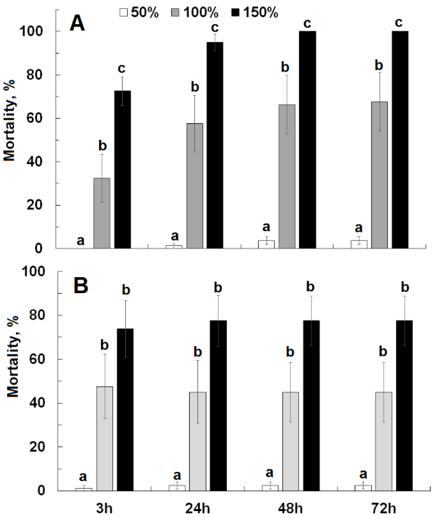 Insects 13 01032 g003