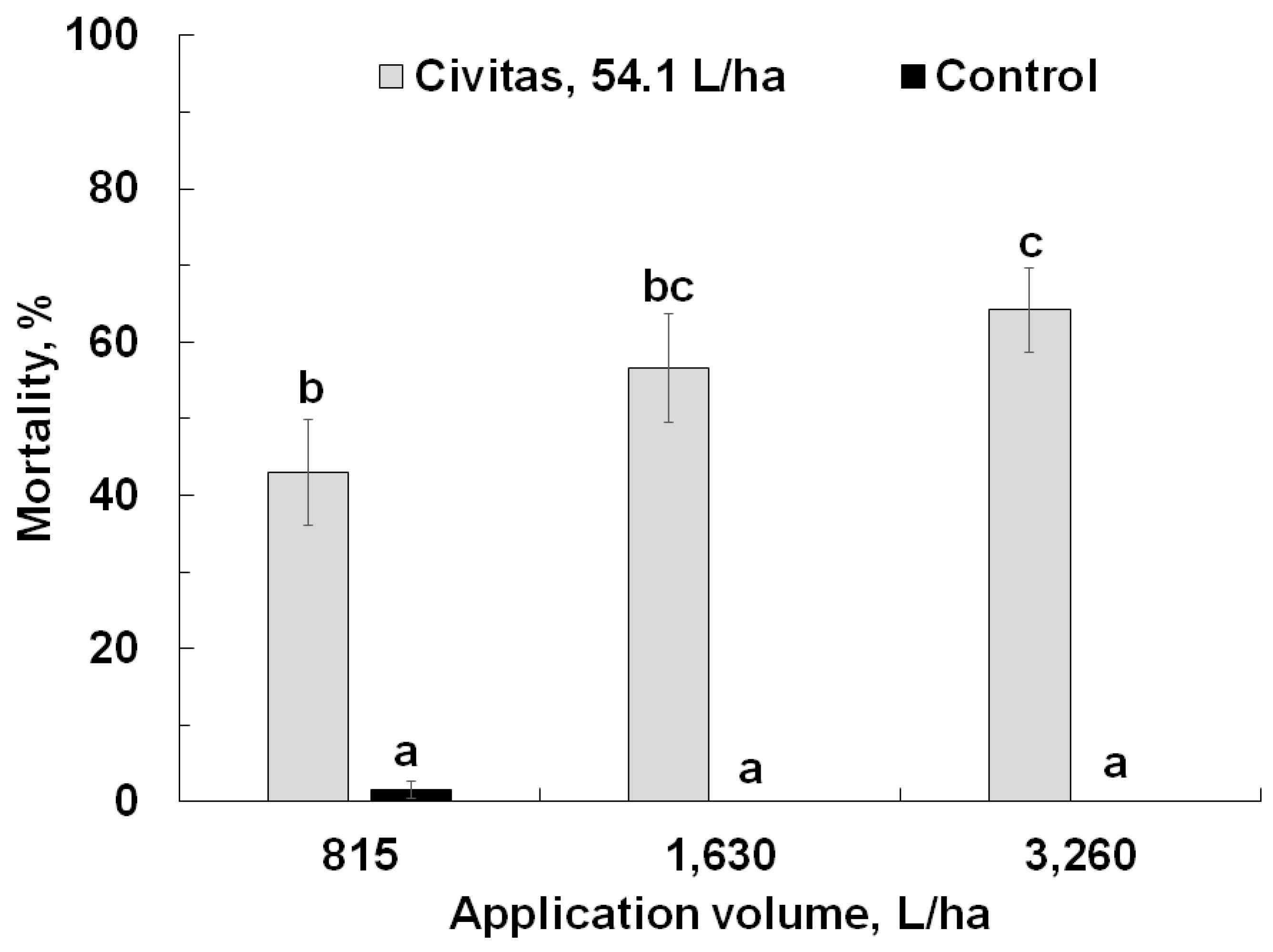 Insects 13 01032 g004
