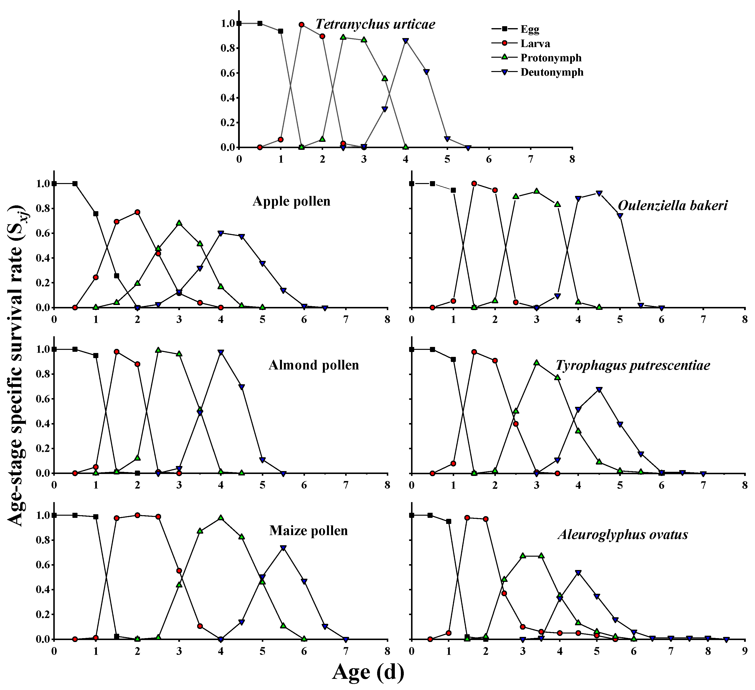 Insects 13 01036 g001