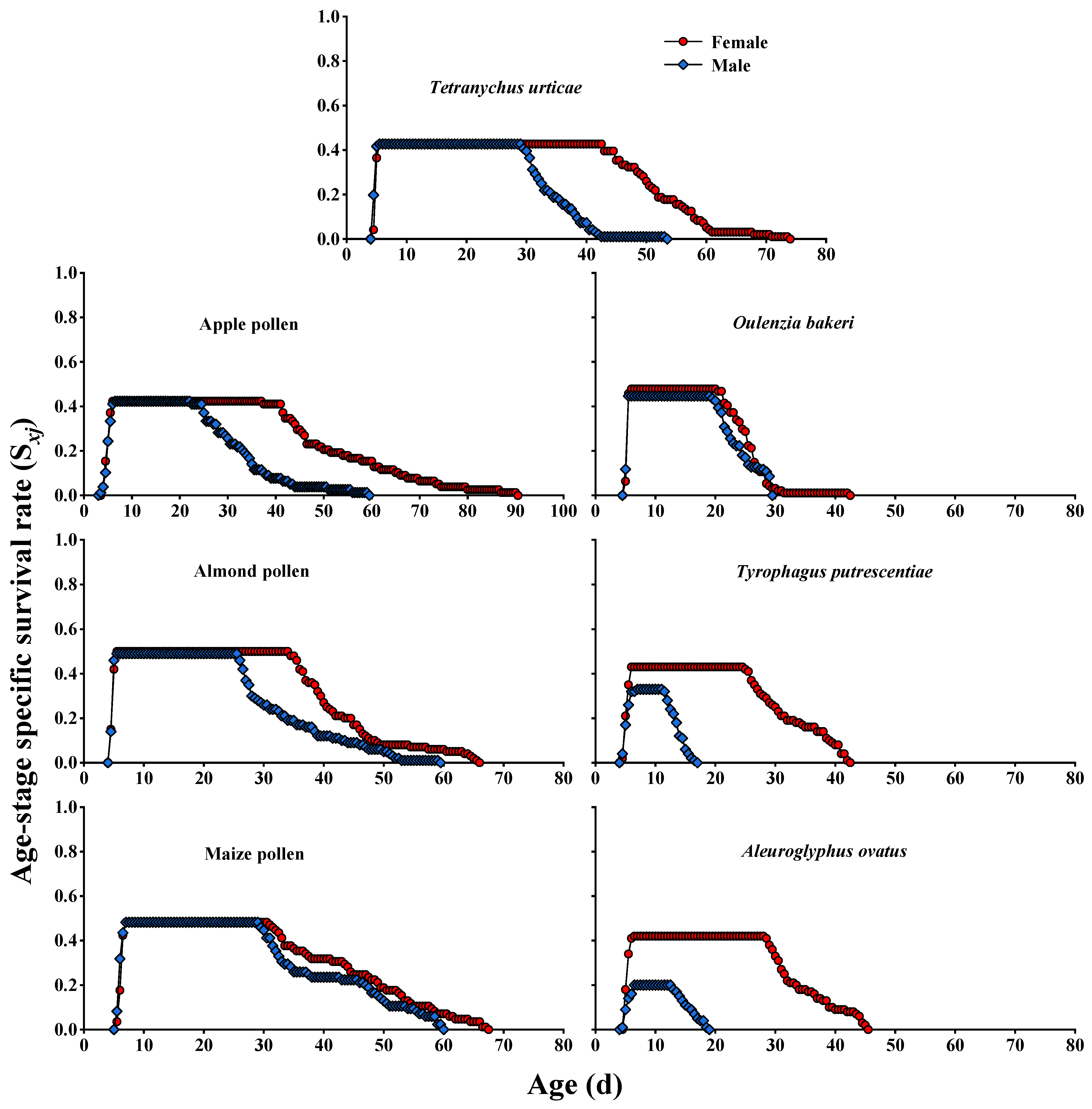 Insects 13 01036 g002