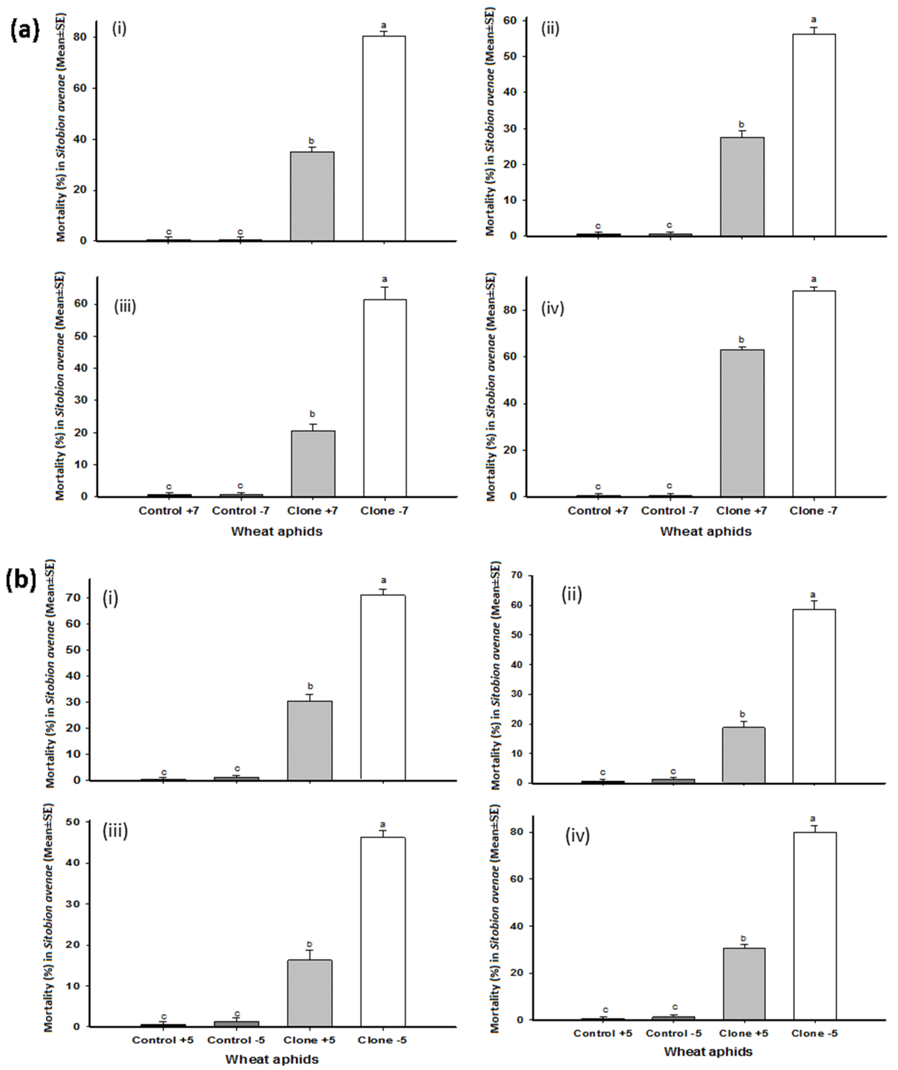 Insects 13 01037 g001
