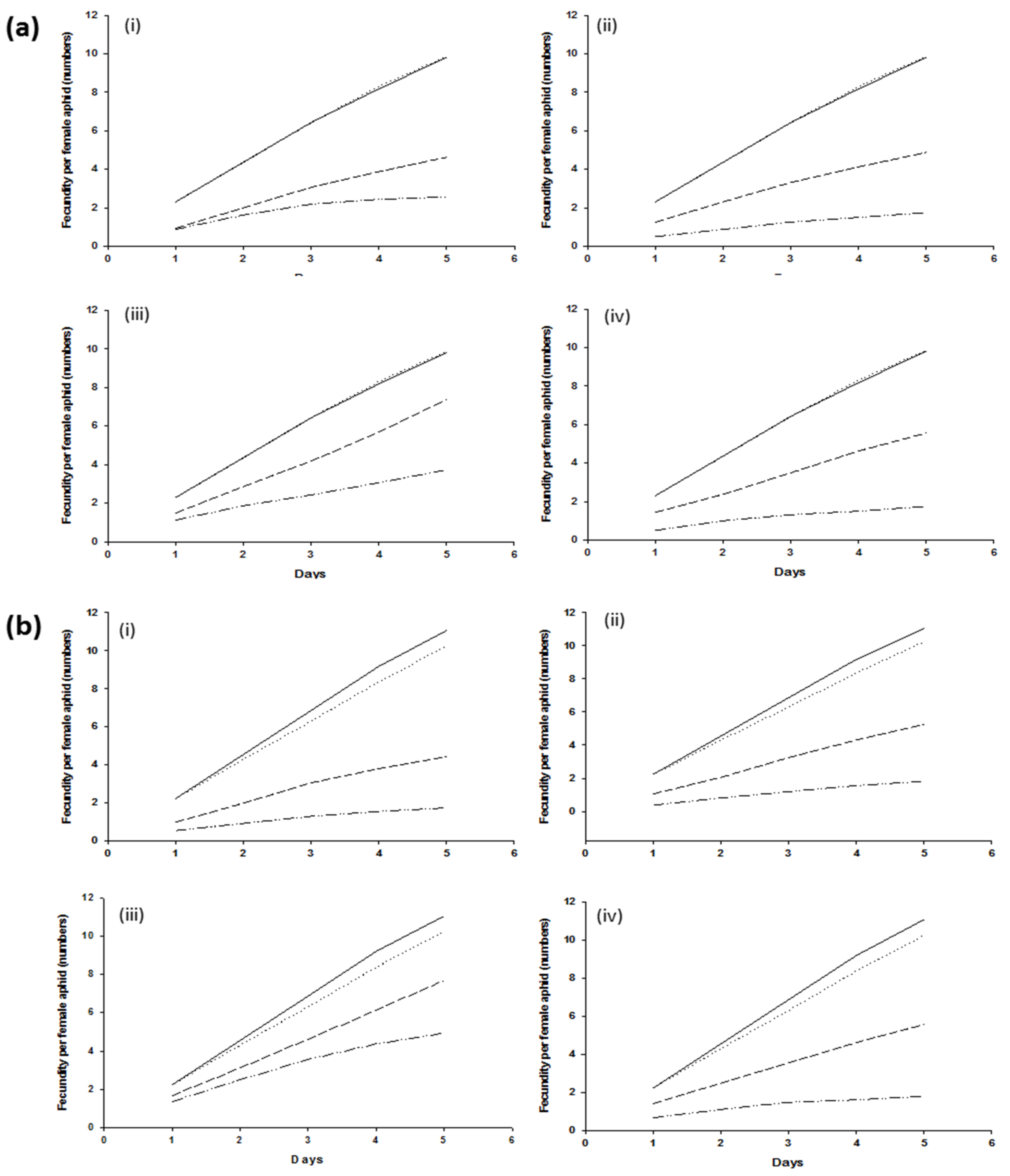 Insects 13 01037 g002