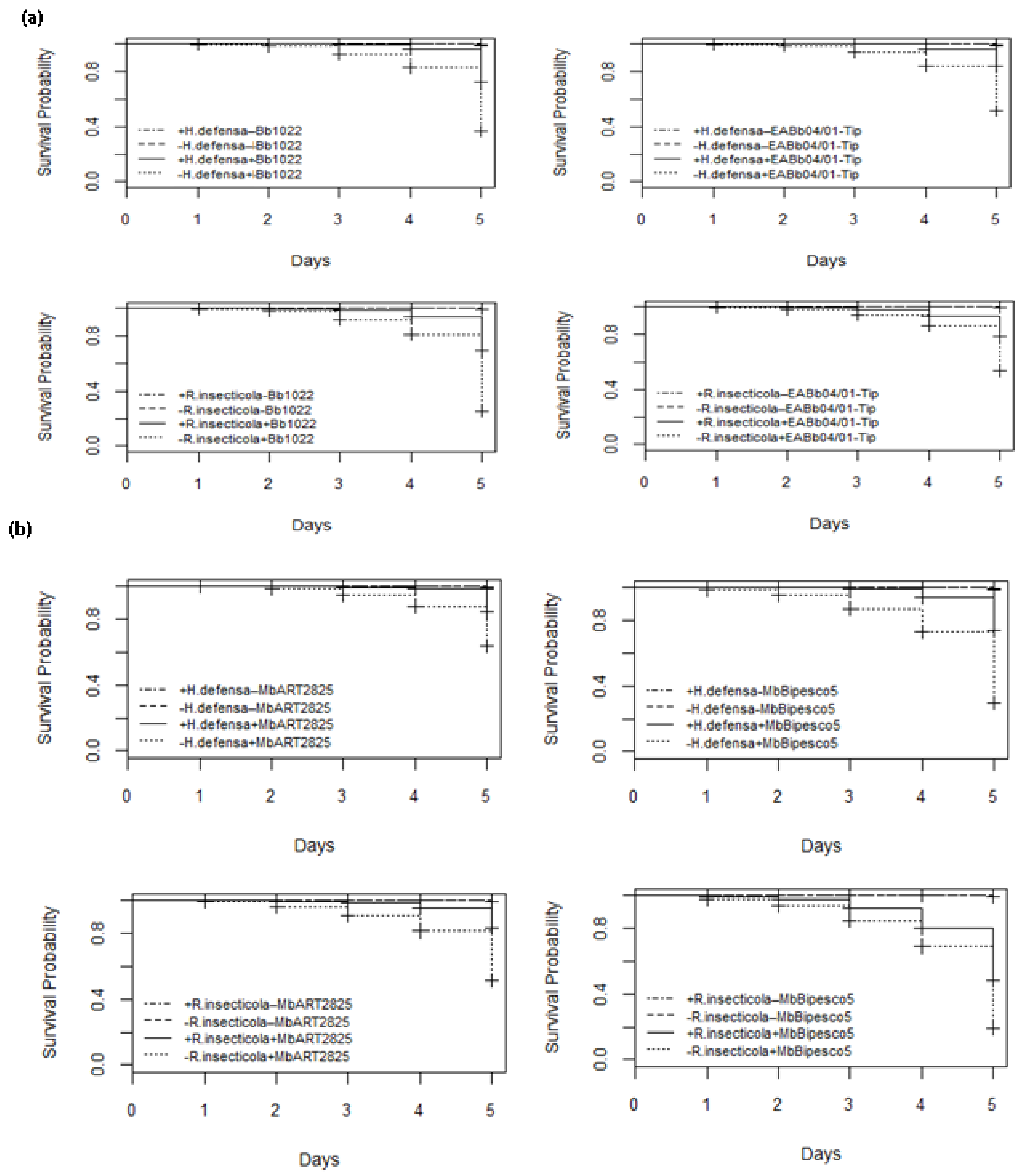 Insects 13 01037 g003