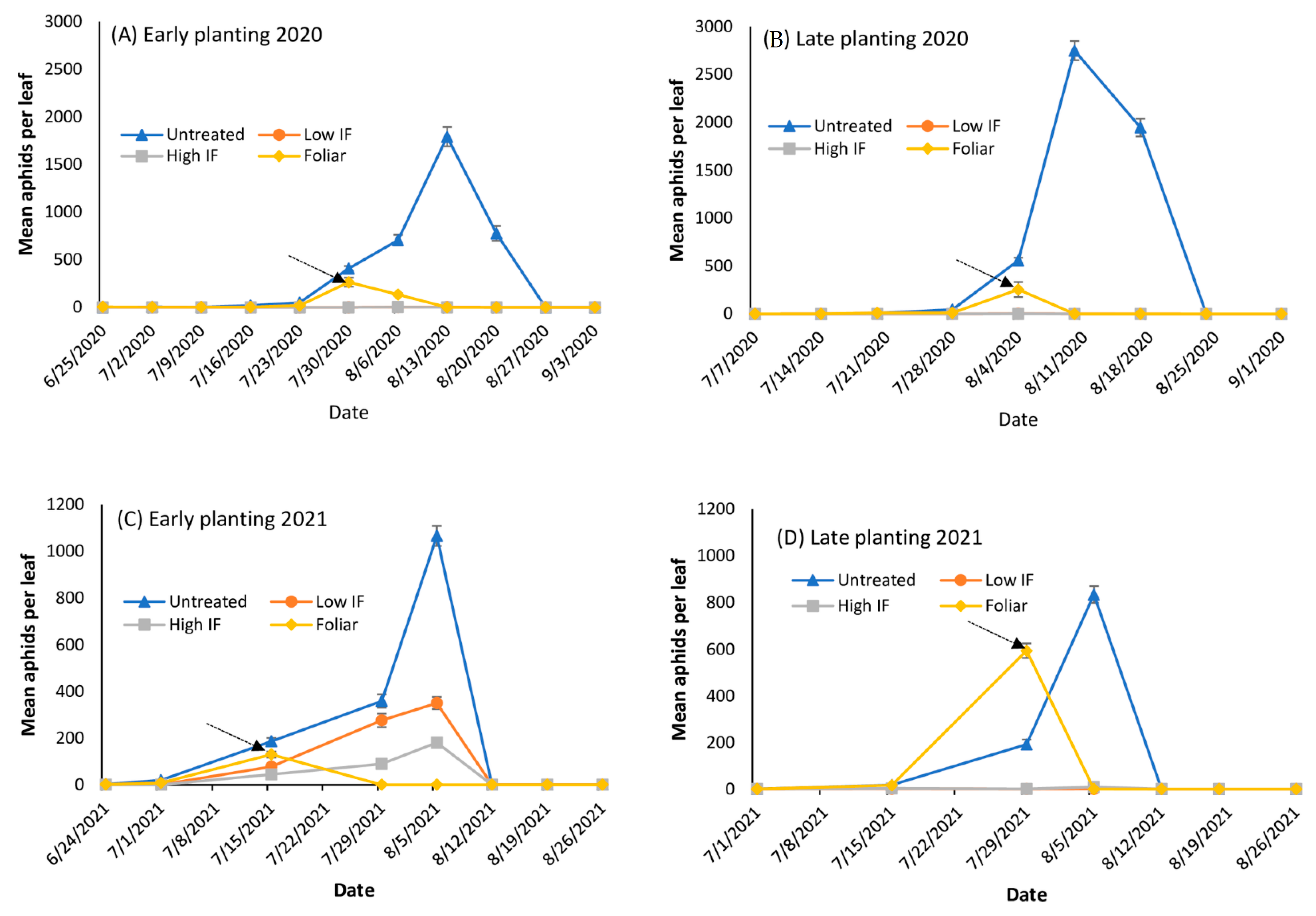 Insects 13 01038 g002
