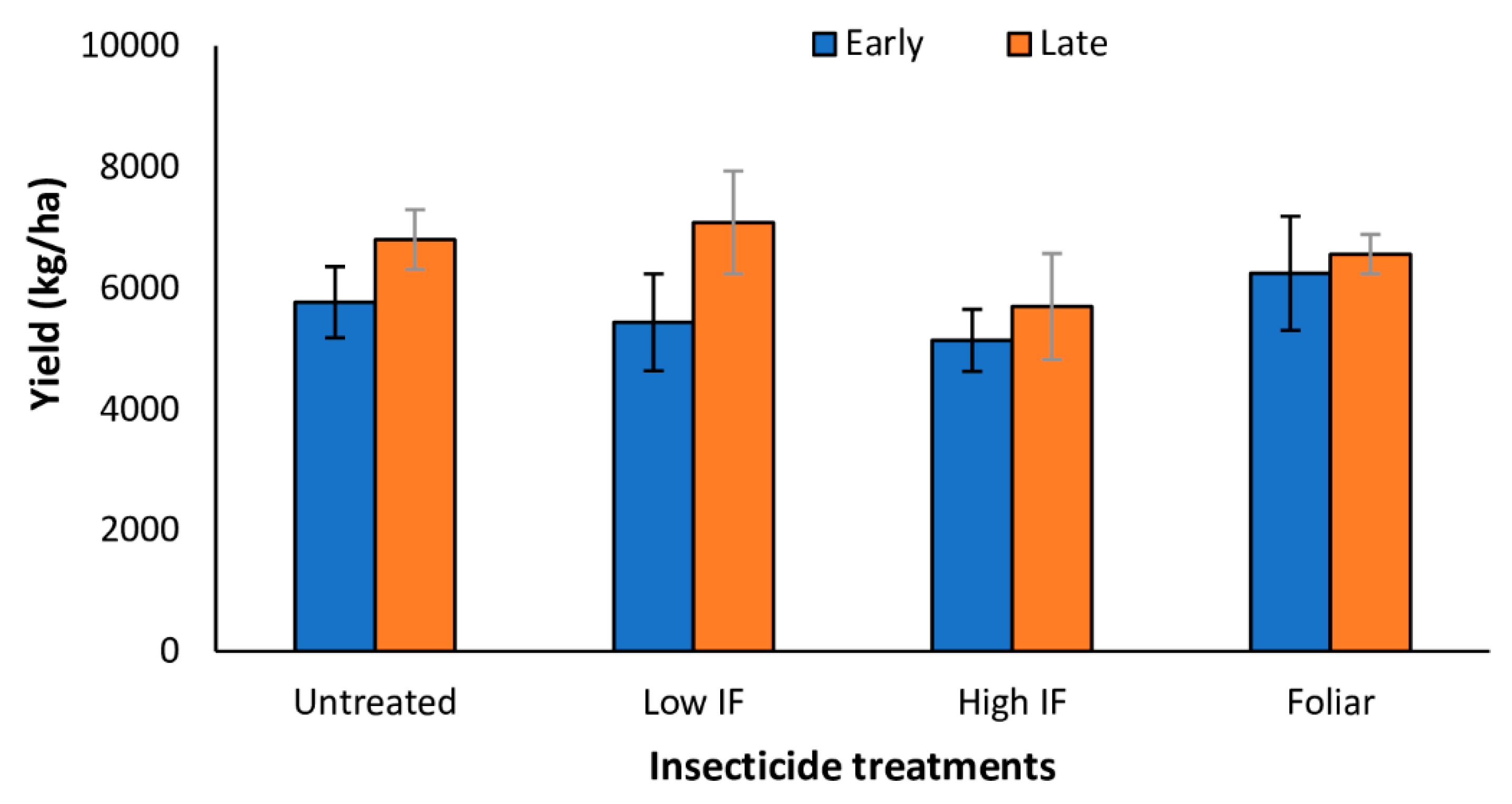Insects 13 01038 g005