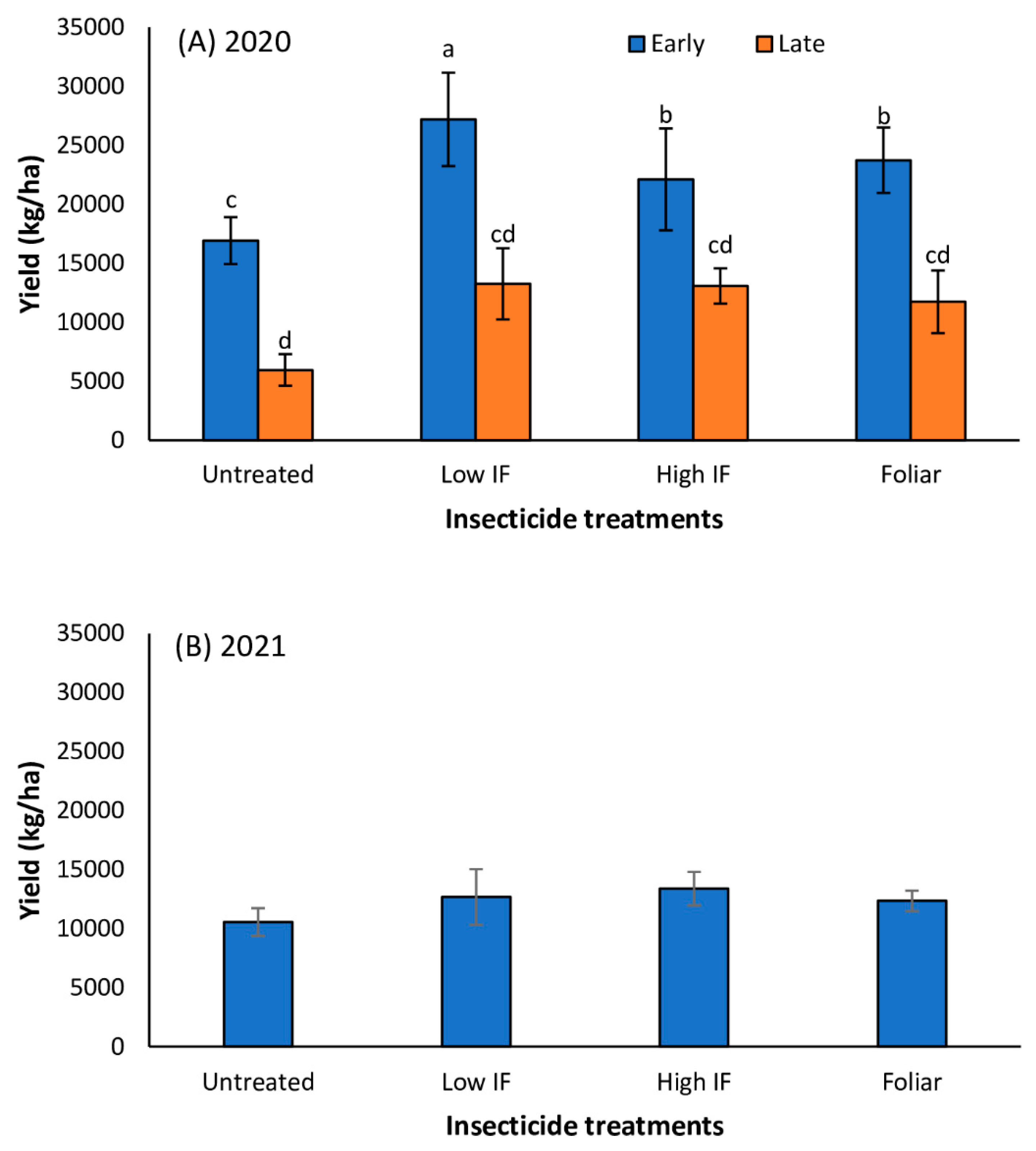 Insects 13 01038 g006