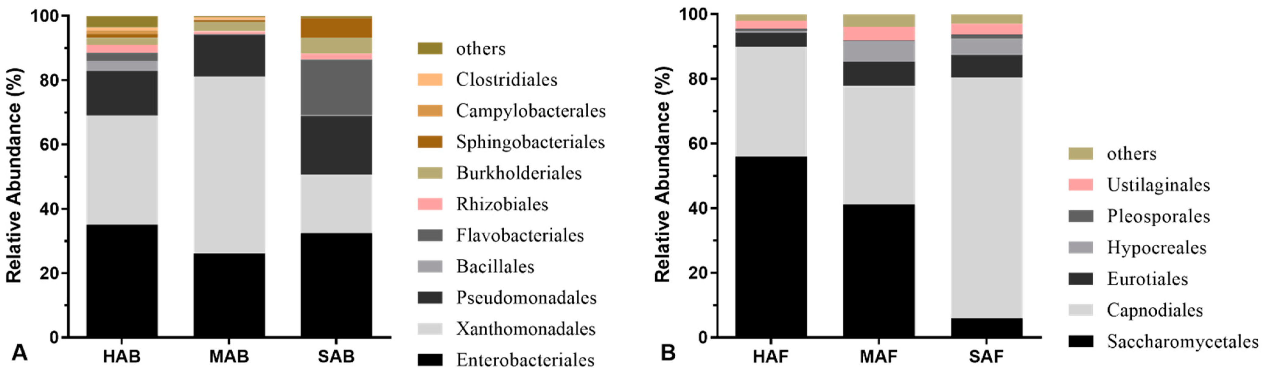 Insects 13 01040 g002
