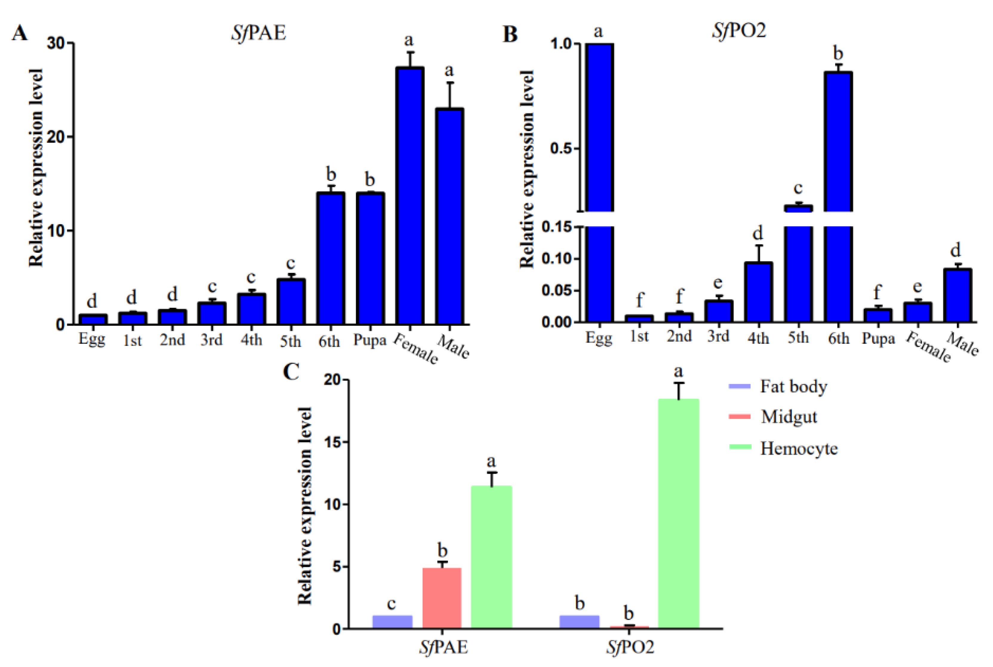 Insects 13 01041 g002